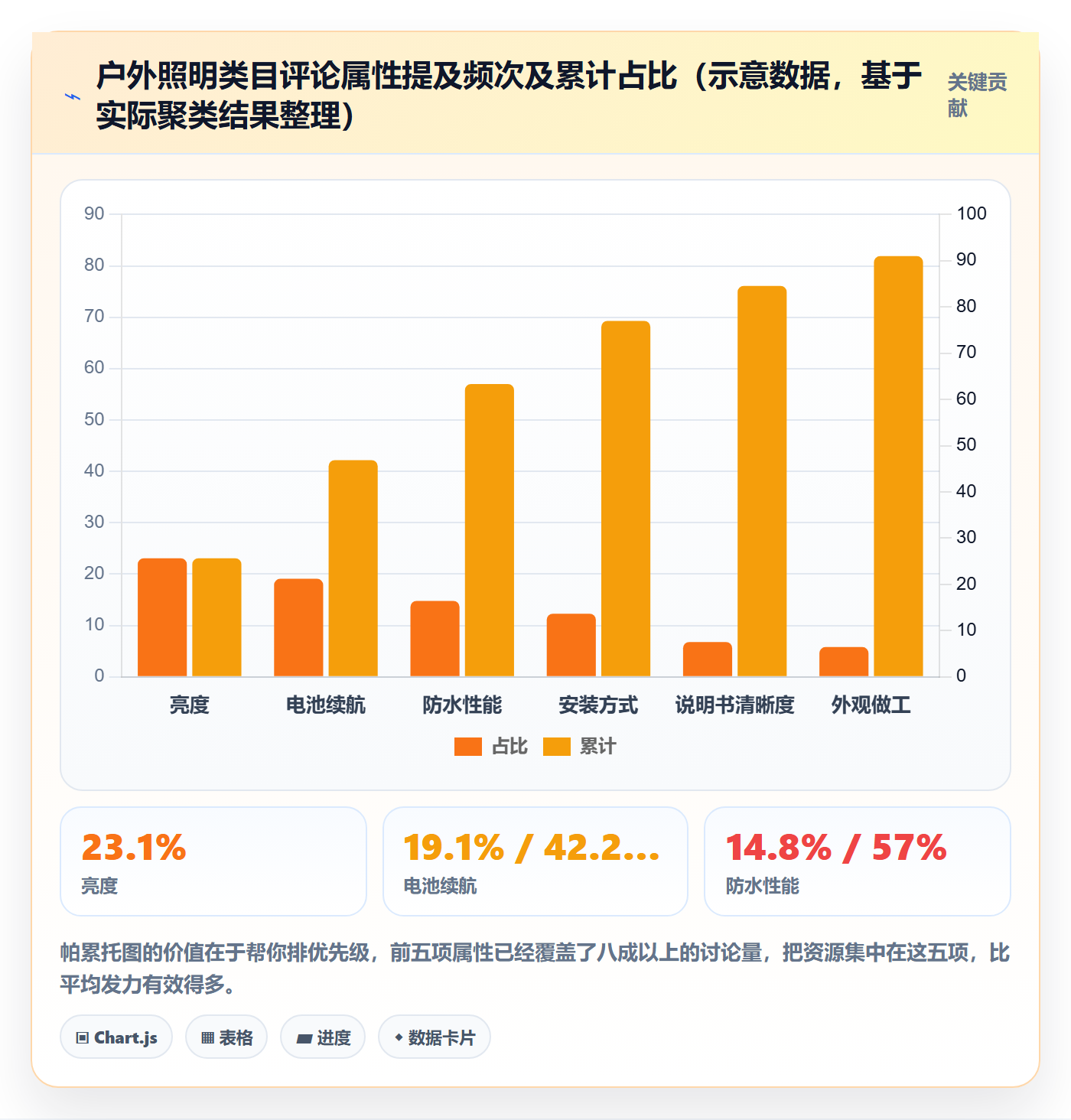 亚马逊软件趋势观察全解析：重点看懂评价管理