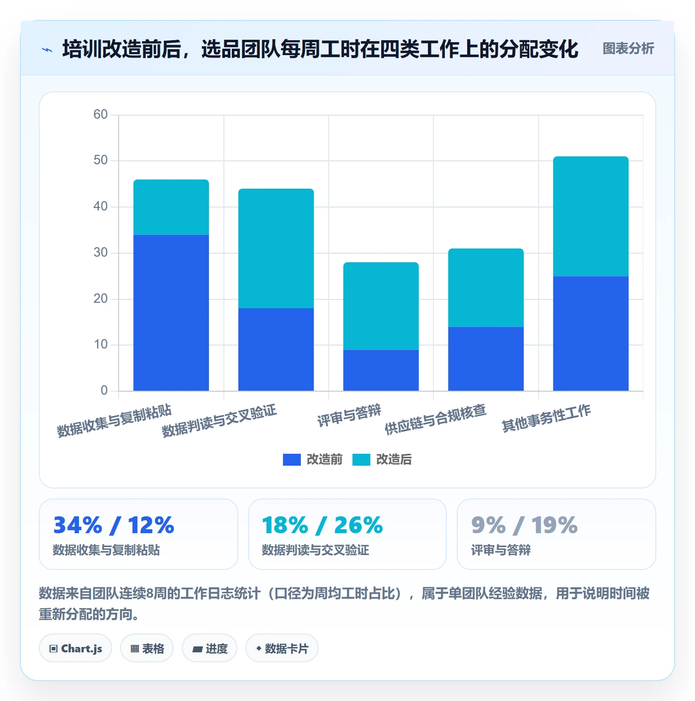 亚马逊软件实践指南:选品工具的团队培训怎样更有效