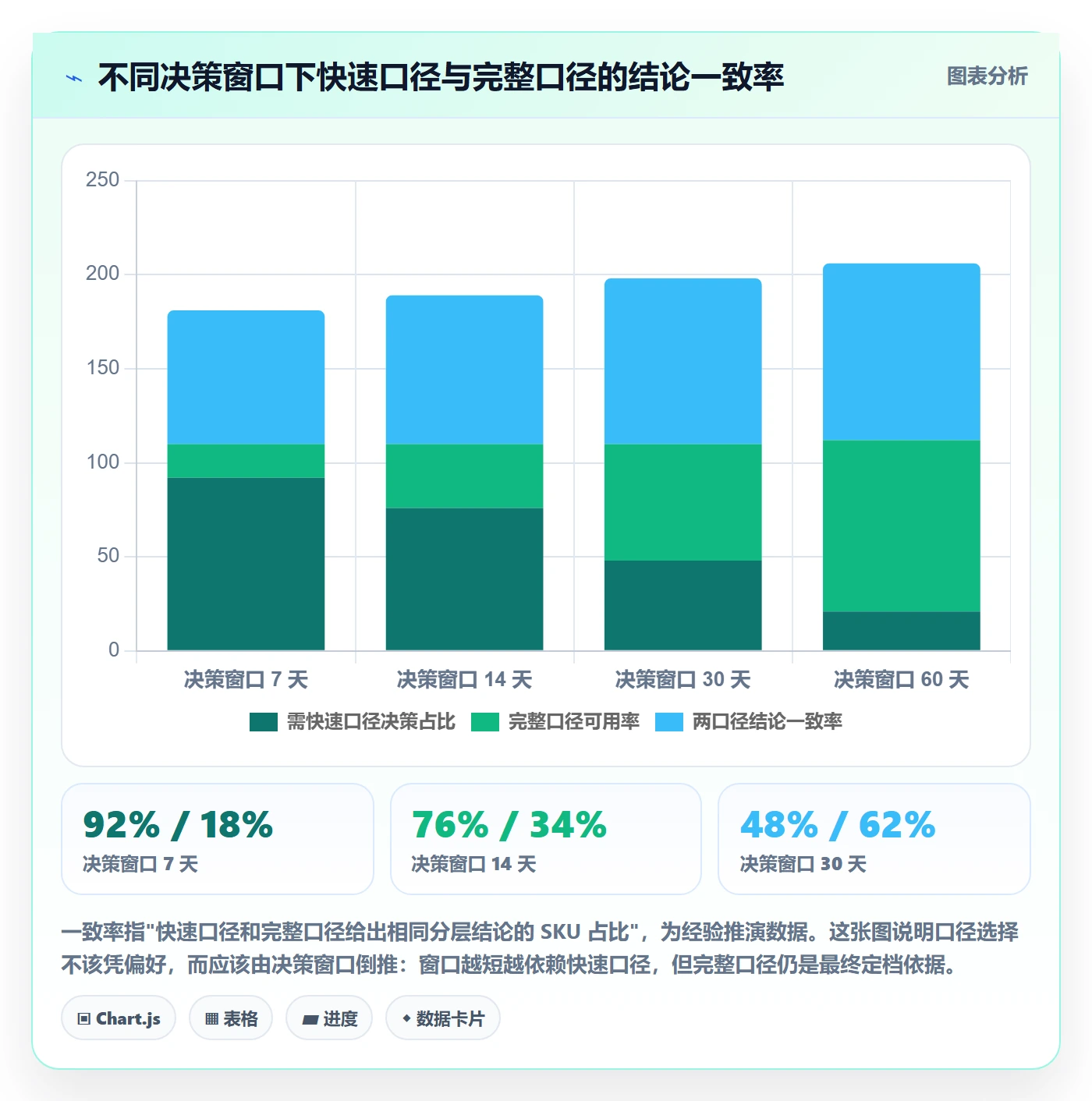 erp跨境电商检查方法：通过多平台刊登评估选品策略质量