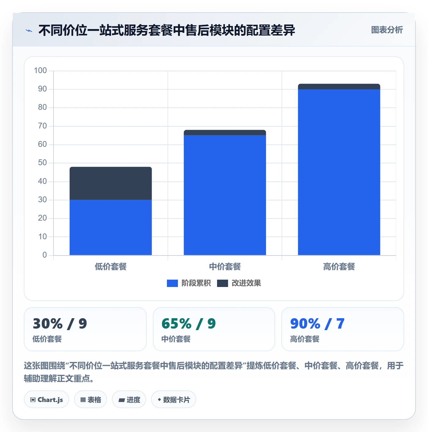 跨境电商一站式服务能力清单：新手避坑需要覆盖哪些售后服务事项