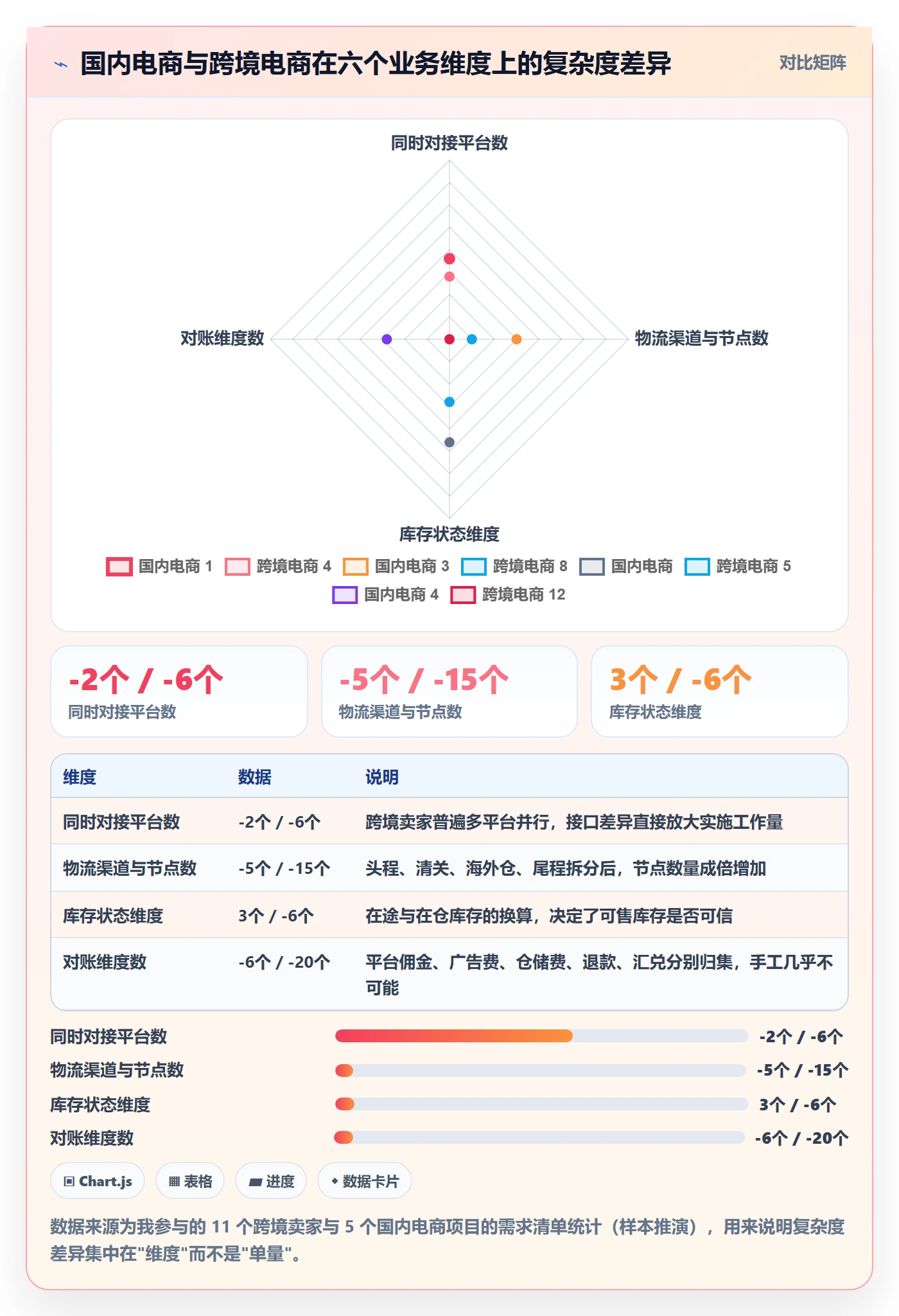 erp跨境电商建设路线：从系统实施到团队协同分几步