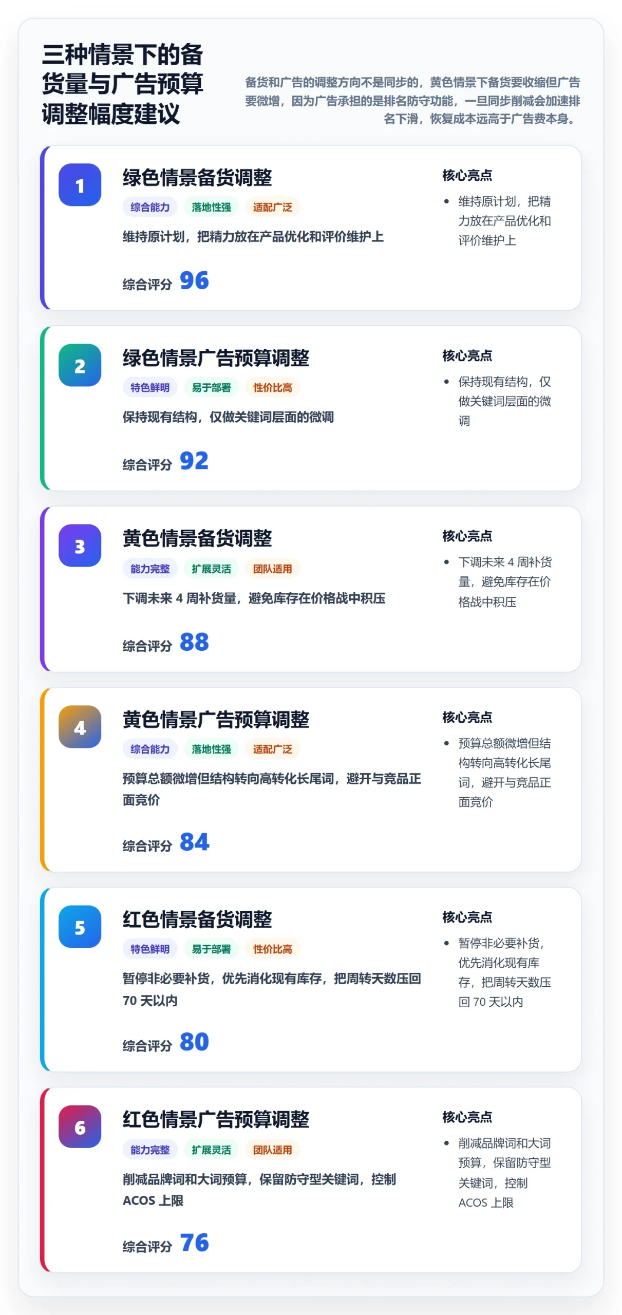 亚马逊软件数据方法：用竞品监控支撑回款管理判断