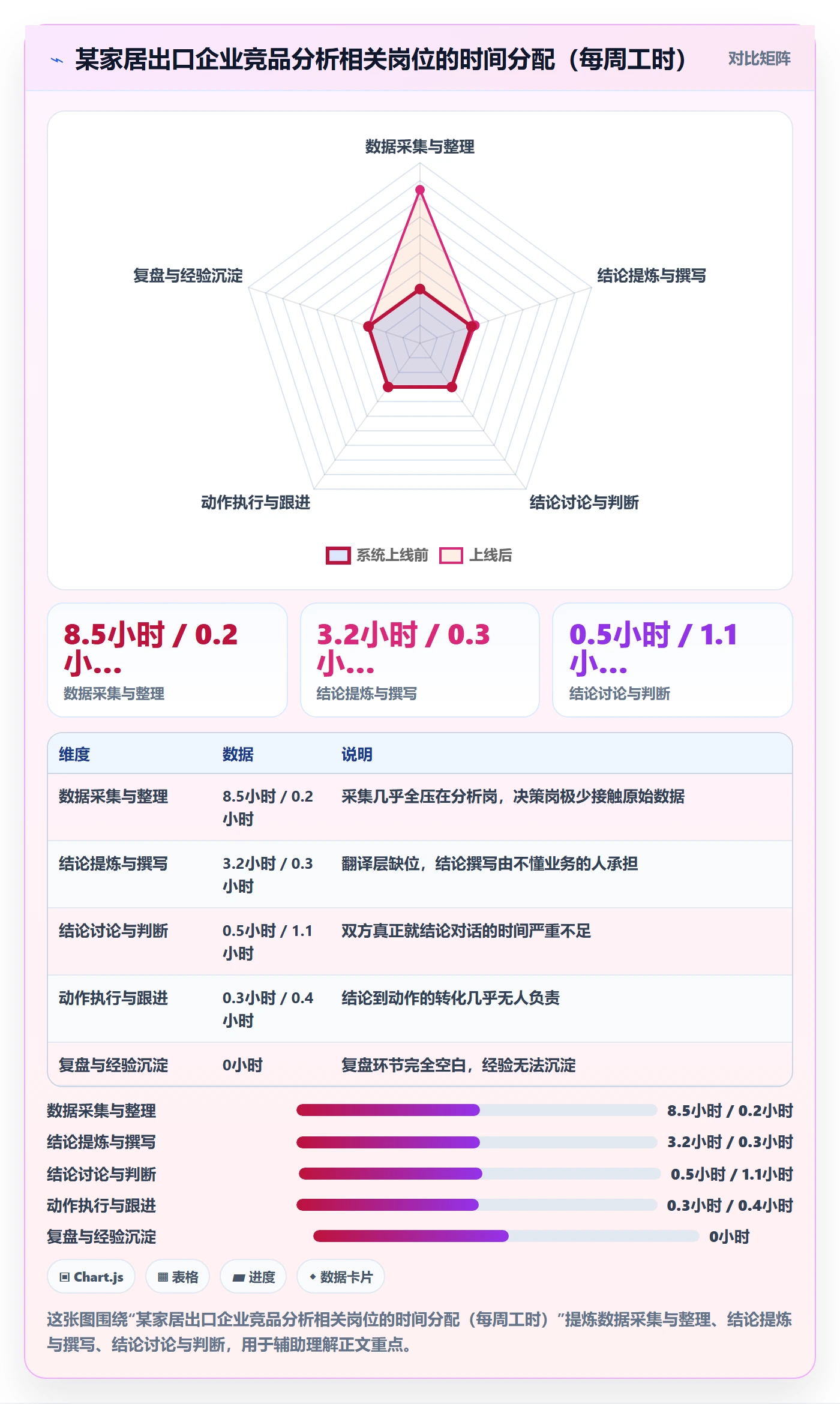 外贸数据分析平台实践指南：竞争对手的常见误区怎样更有效