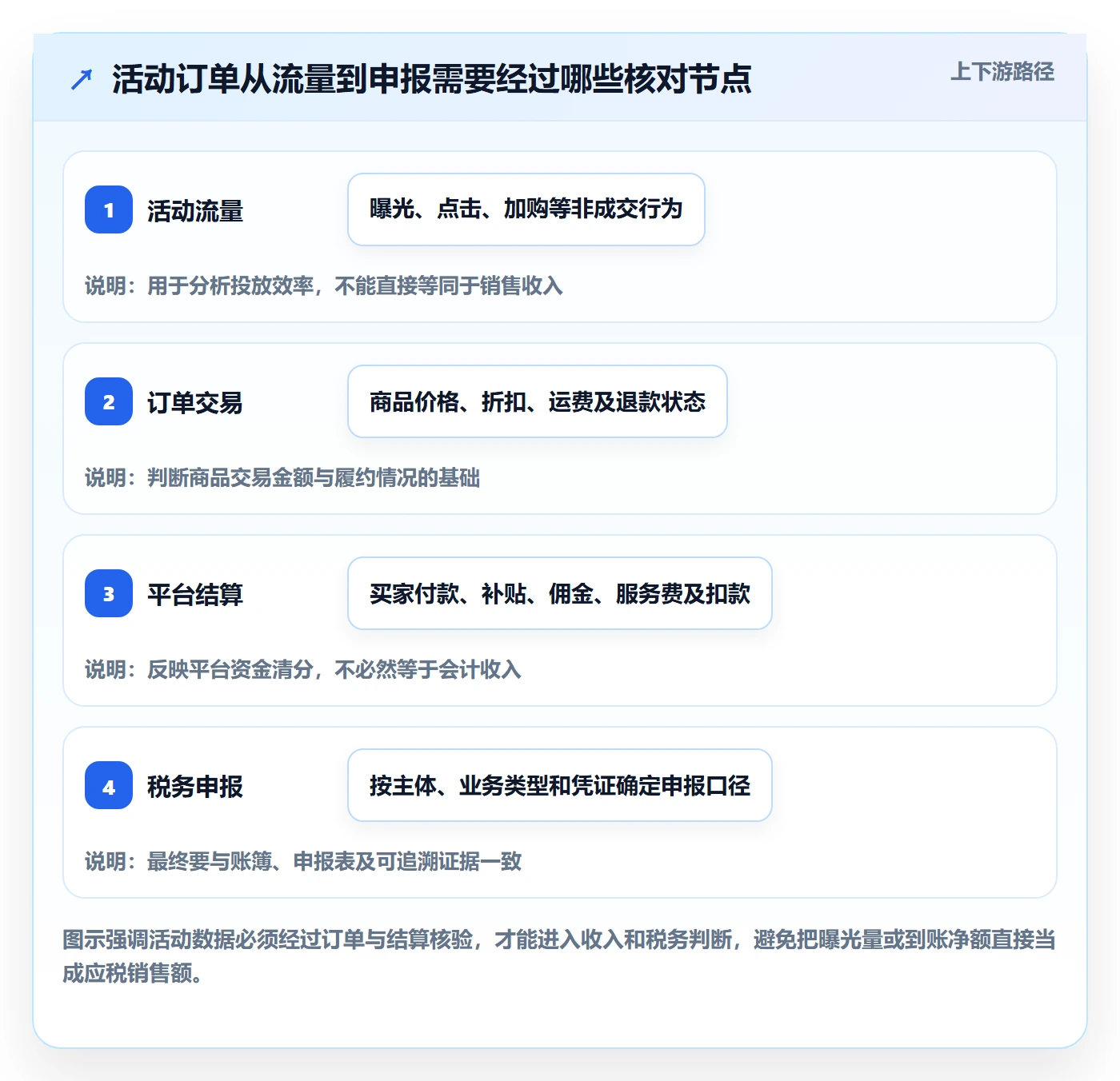 temu基础课：活动流量相关的税务筹划一次讲透