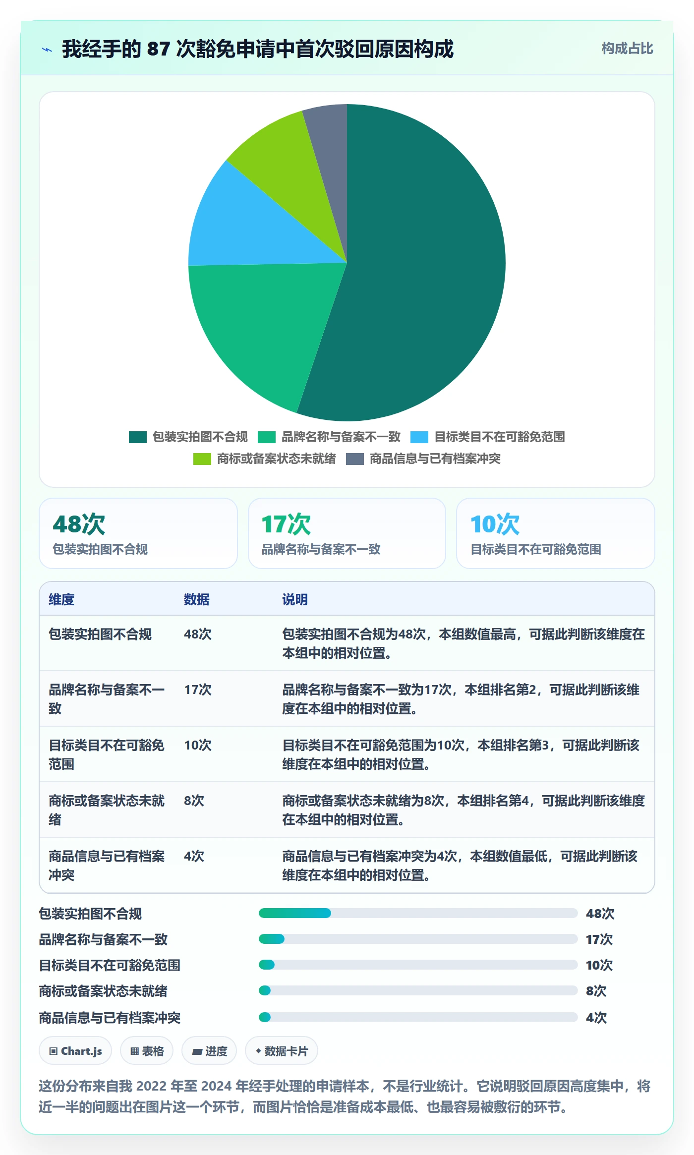 UPC码从0到1：豁免申请的风险排查与操作要点