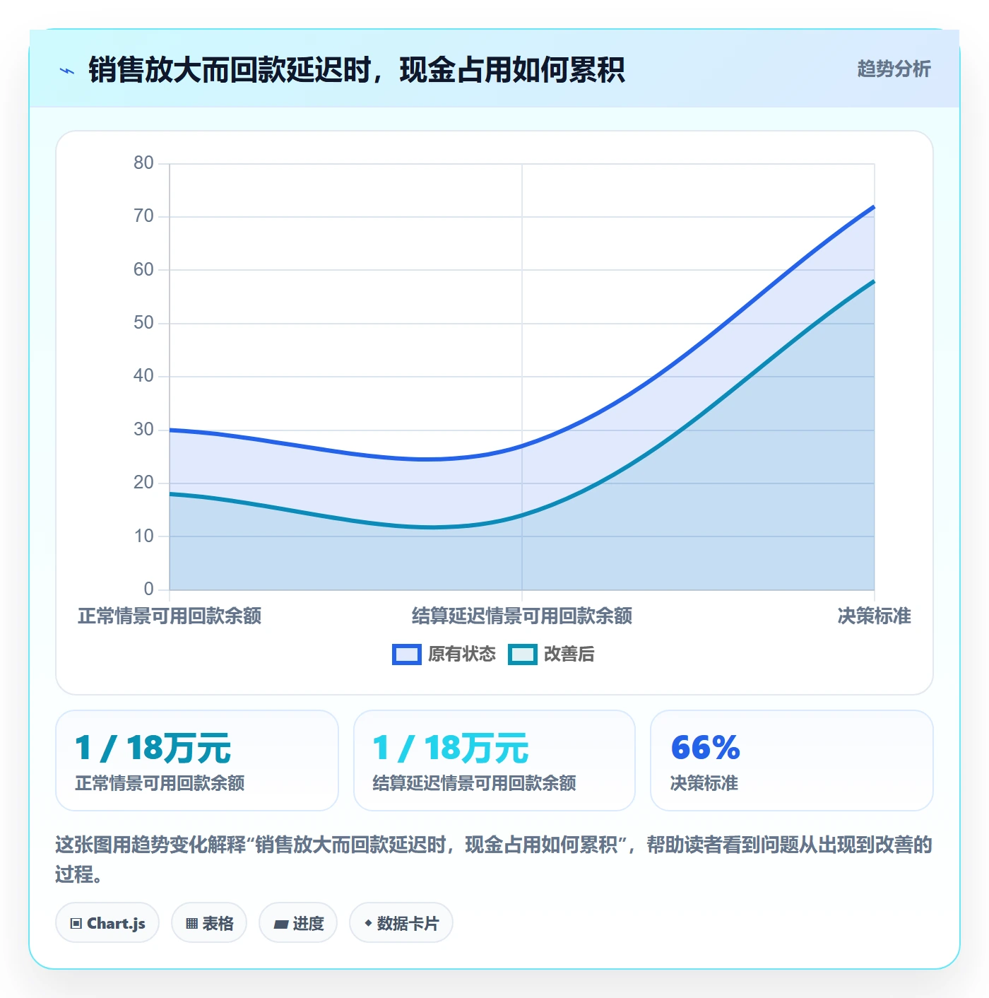 跨境电商进阶课：围绕市场选择完善回款管理