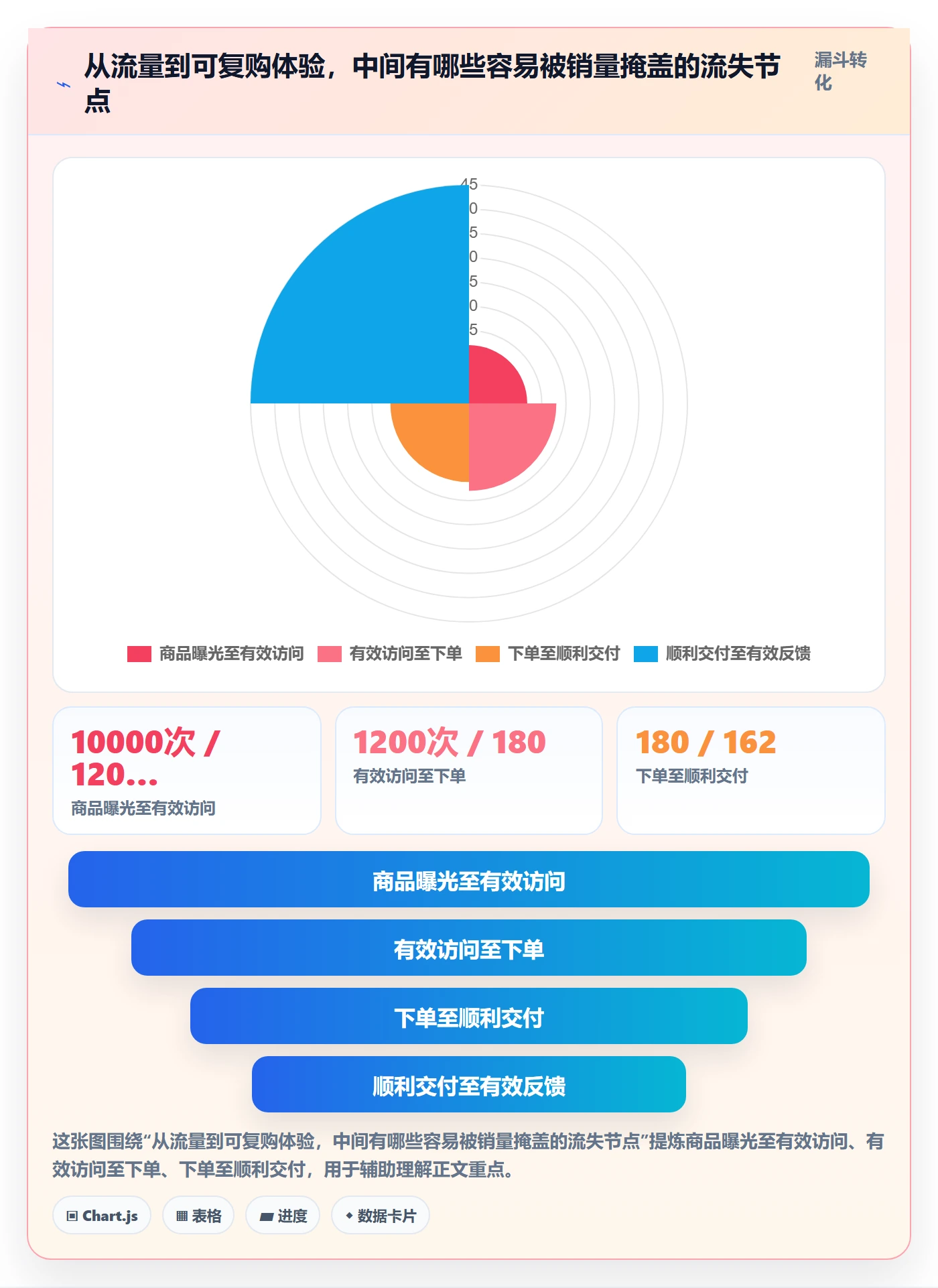 temu能力清单:品牌建设需要覆盖哪些账号绩效事项