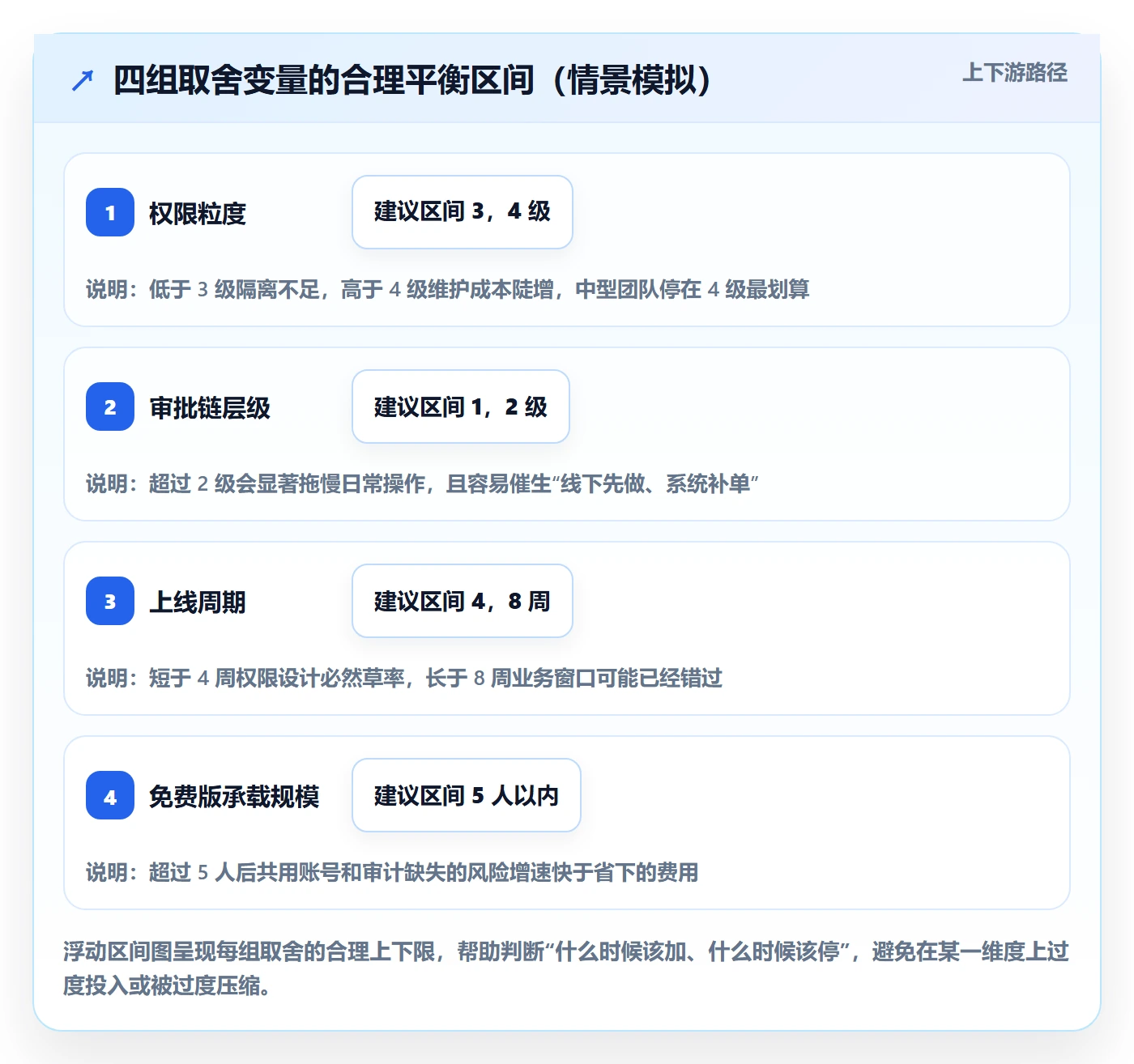 erp跨境电商实施路径:权限管理如何完成选型方法