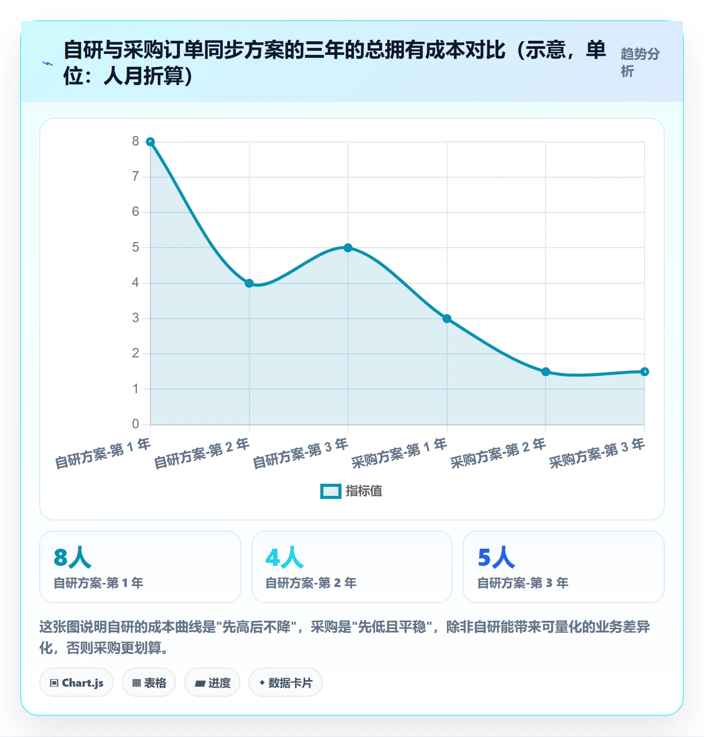 erp跨境电商进阶课：围绕订单同步完善客户服务