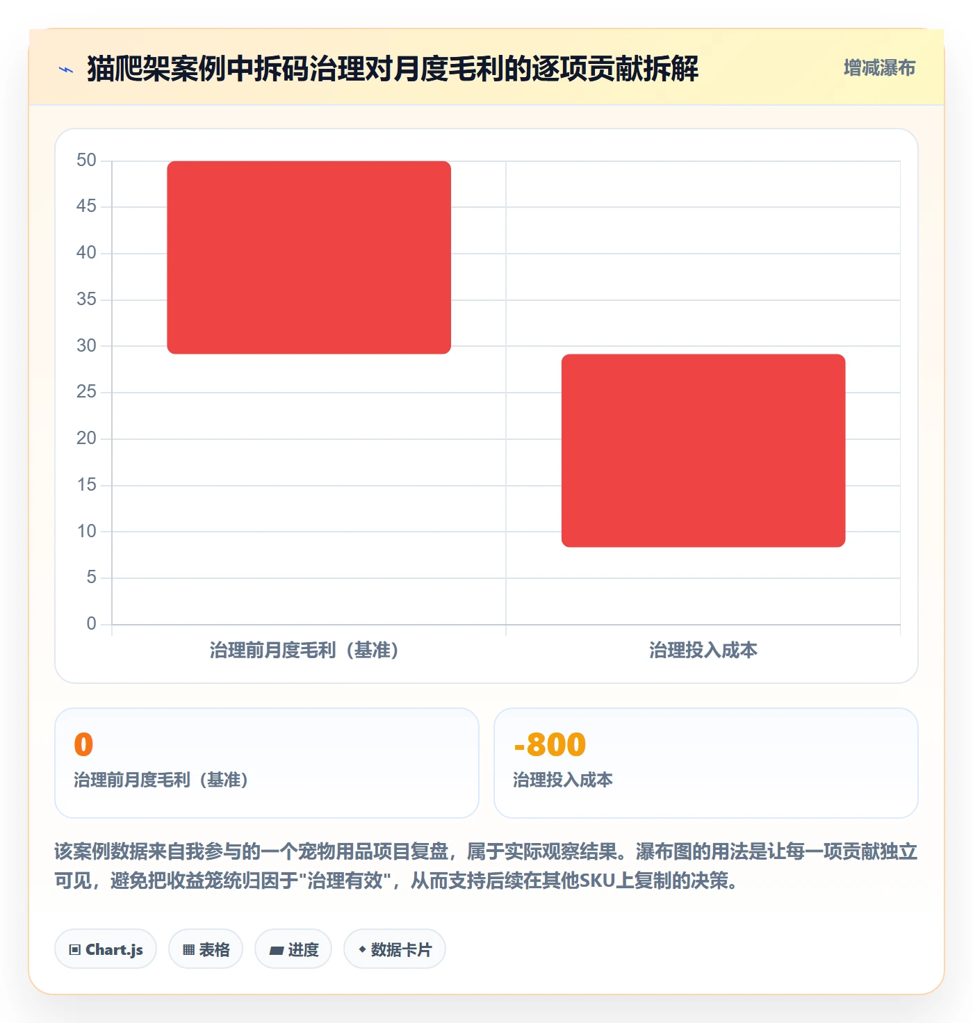 UPC码管理要点：商品绑定的定价策略如何设计