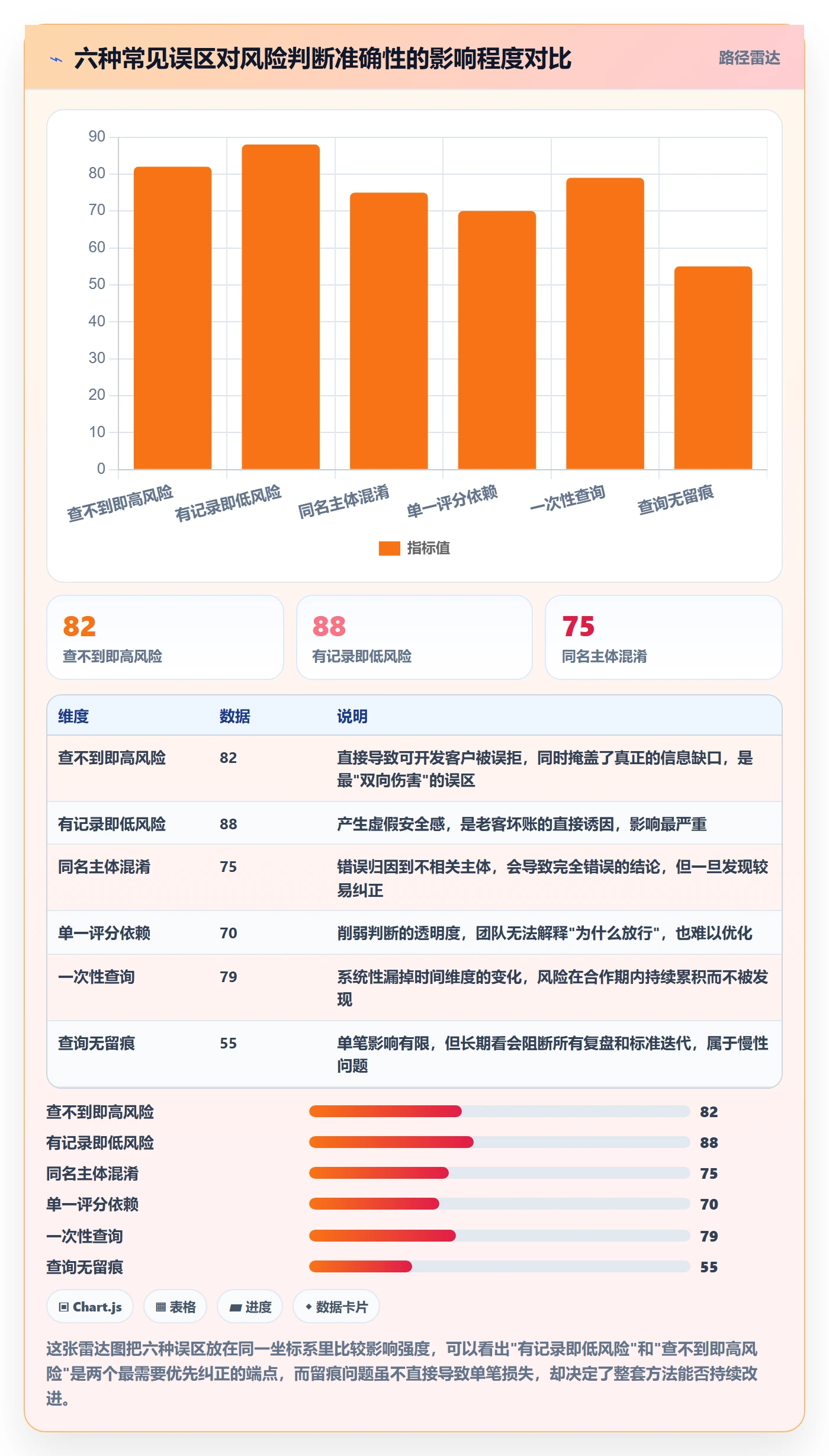 外贸数据分析平台数据方法：用买家查询支撑风险排查判断
