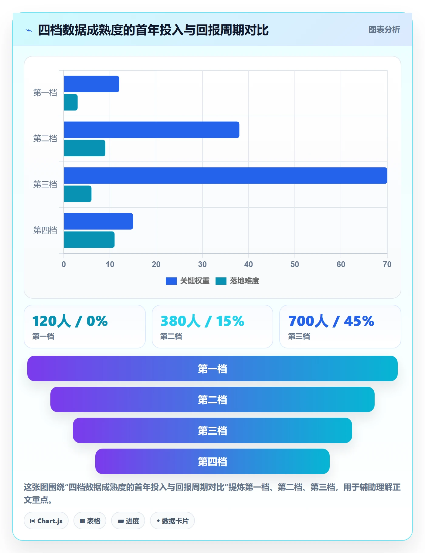 跨境电商运营数据方法：用转化优化支撑自动化方案判断
