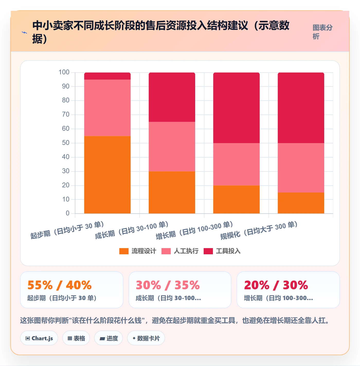 跨境电商一站式服务方案设计：售后服务场景的中小商家怎么做