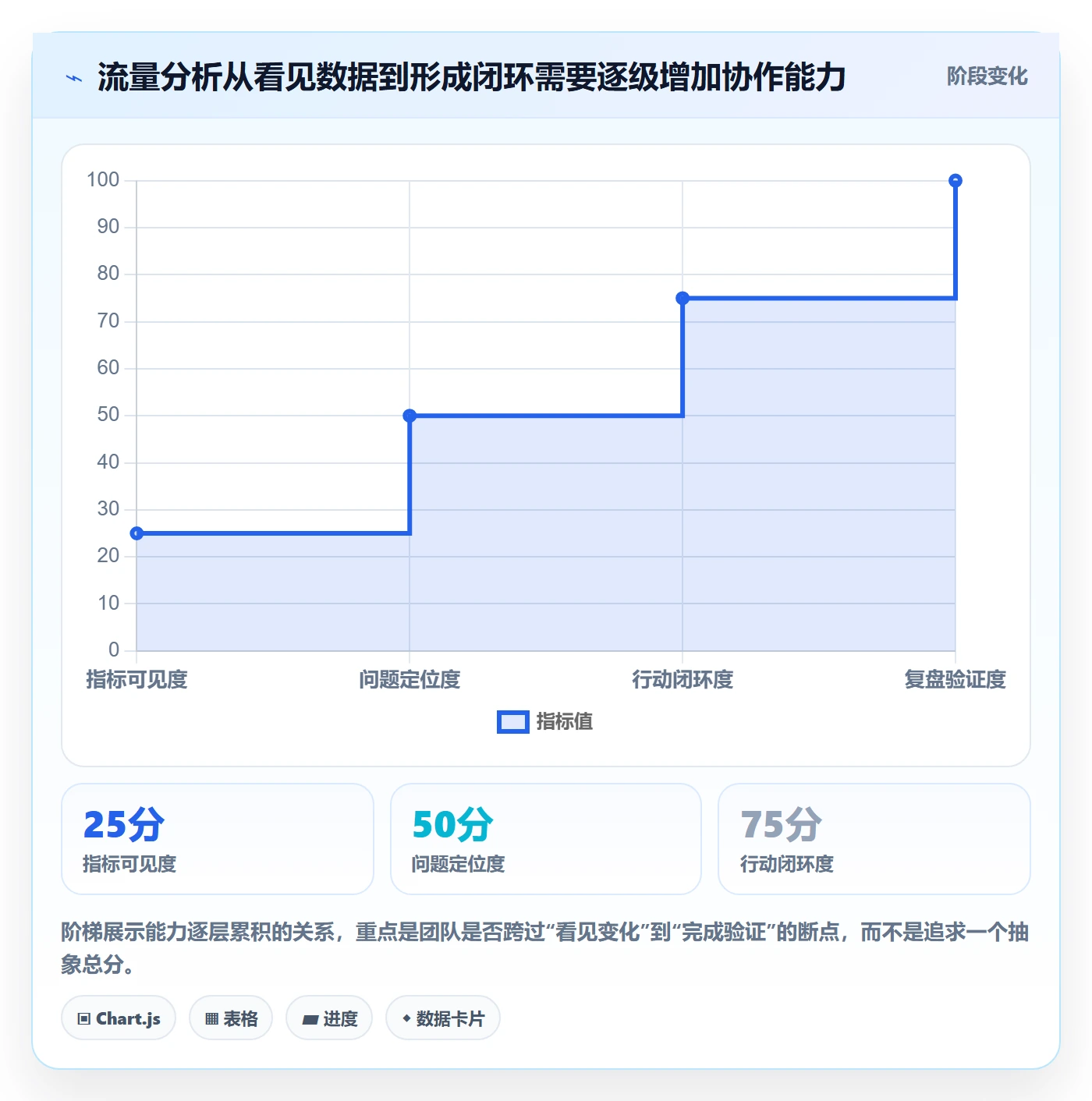 电商数据查询网站进阶课：围绕流量分析完善团队协同