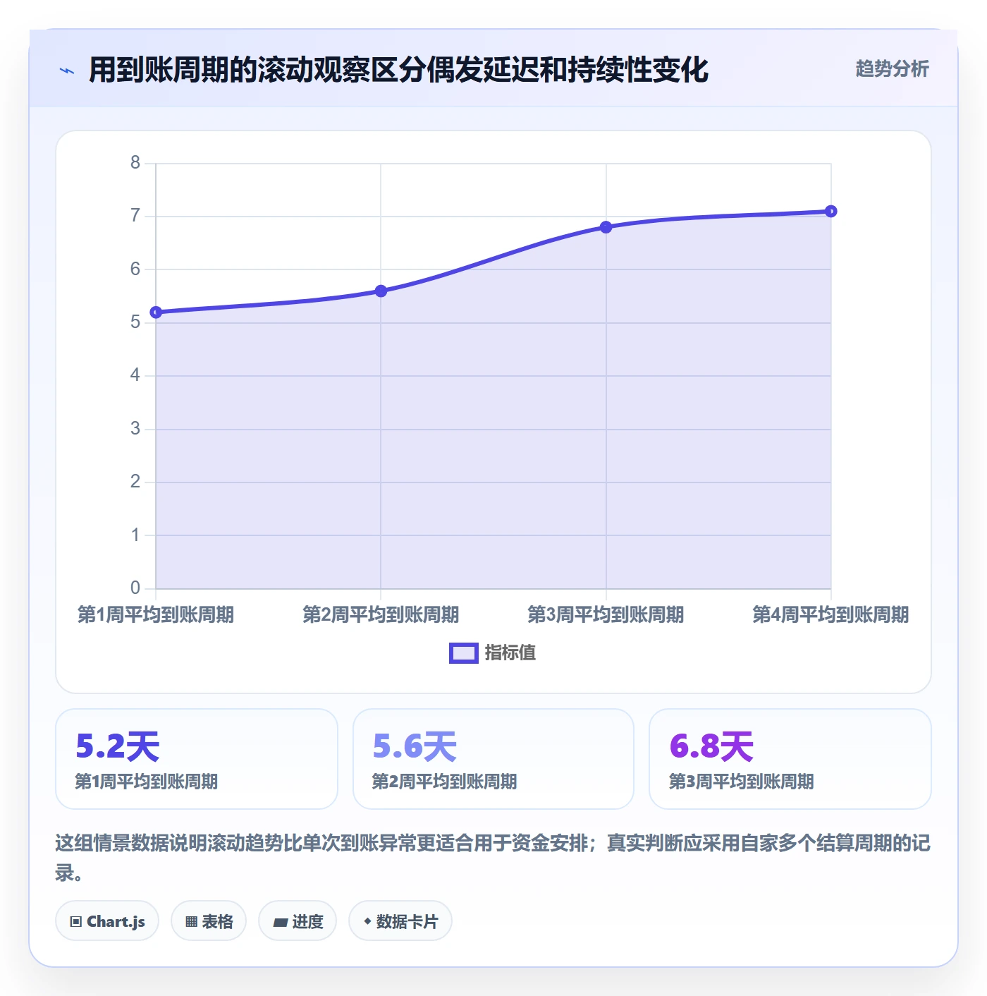 跨境电商怎么落地？从支付结算讲清日常管理