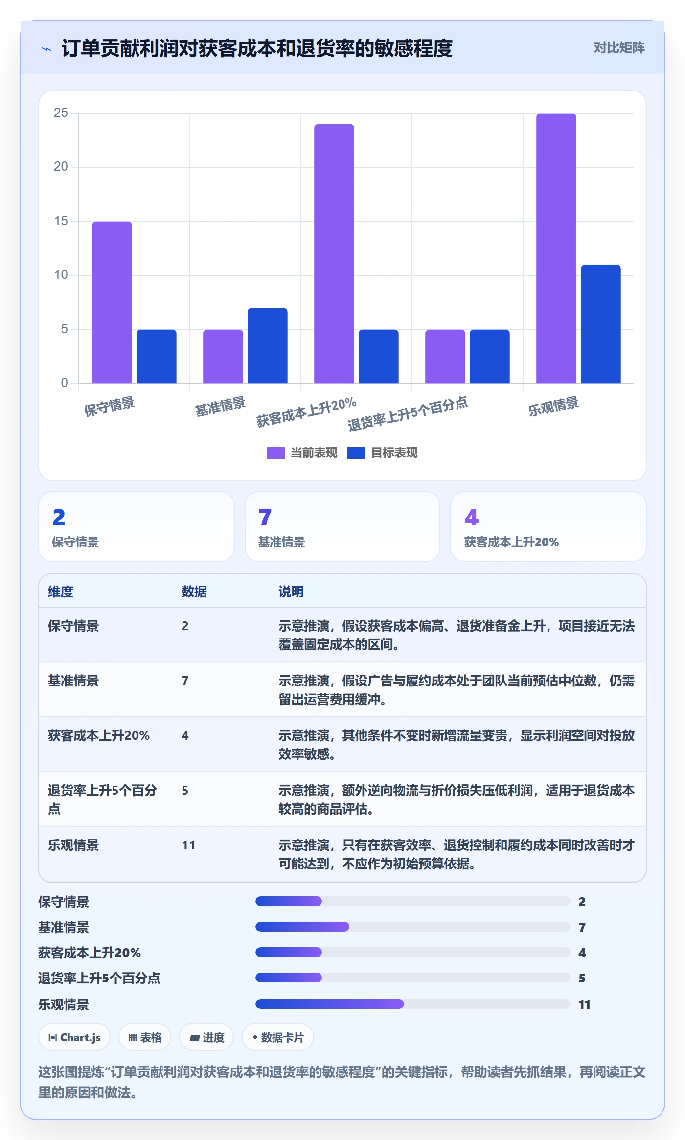 跨境电商进阶玩法：市场选择从哪里开始