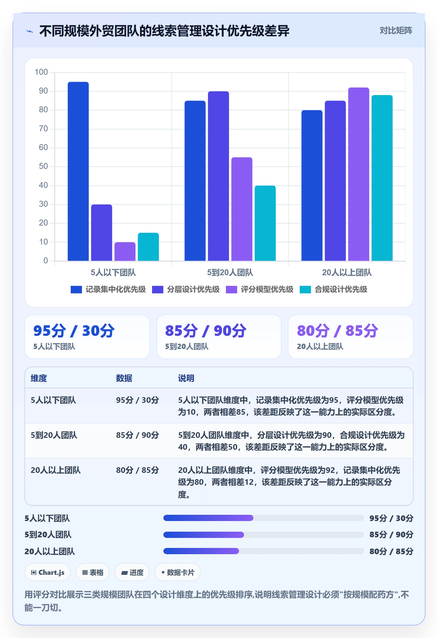 外贸数据分析平台管理要点：销售线索的常见误区如何设计