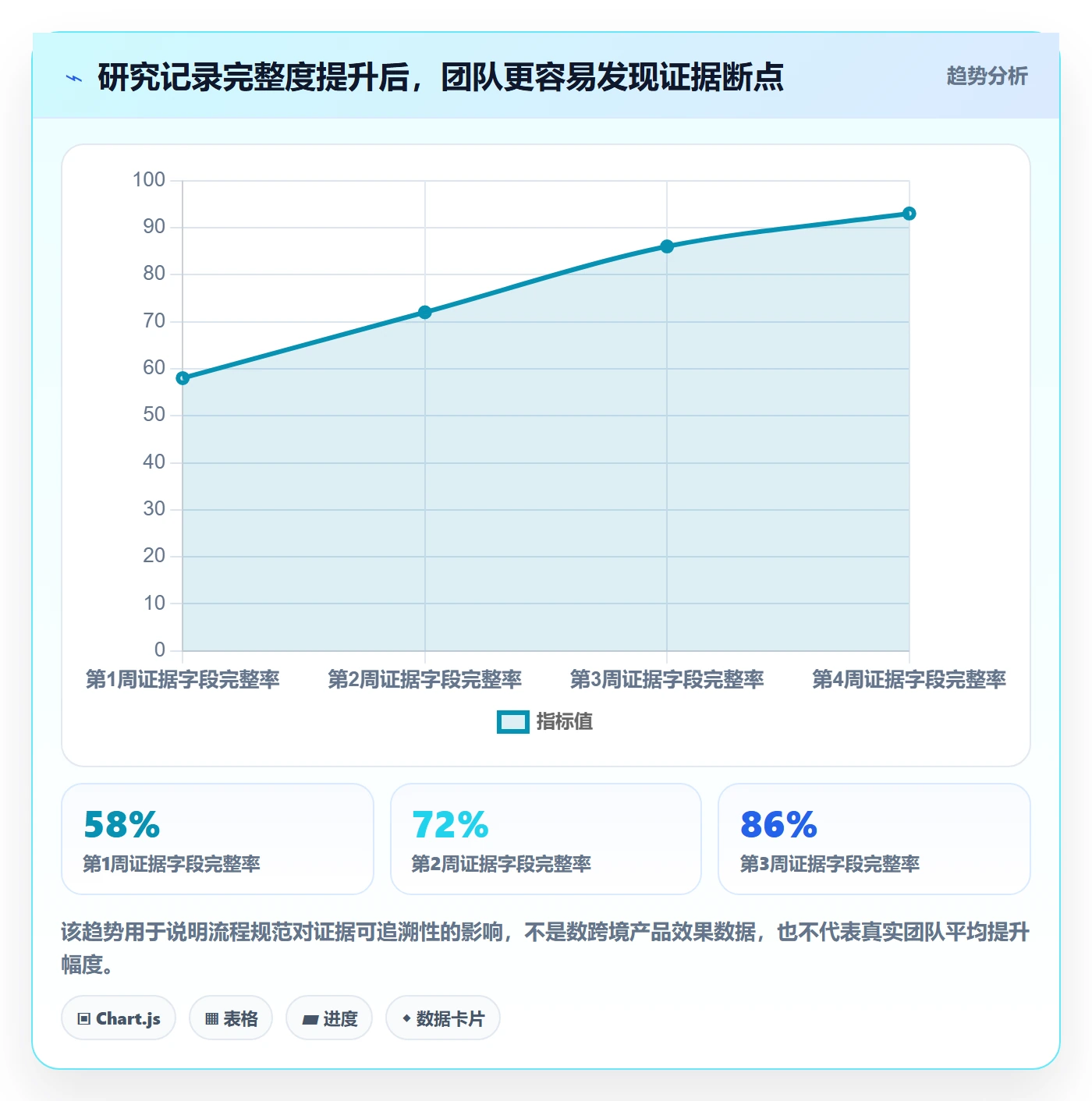 temu检查方法：通过全托管模式评估选品策略质量