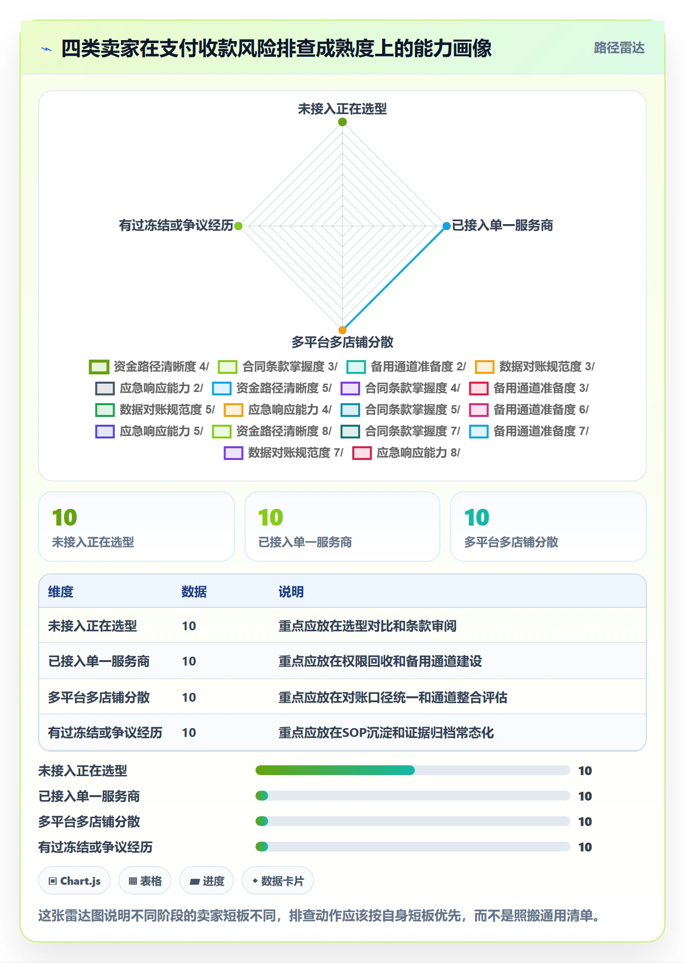 跨境电商一站式服务避坑指南：支付收款环节的风险排查要注意什么
