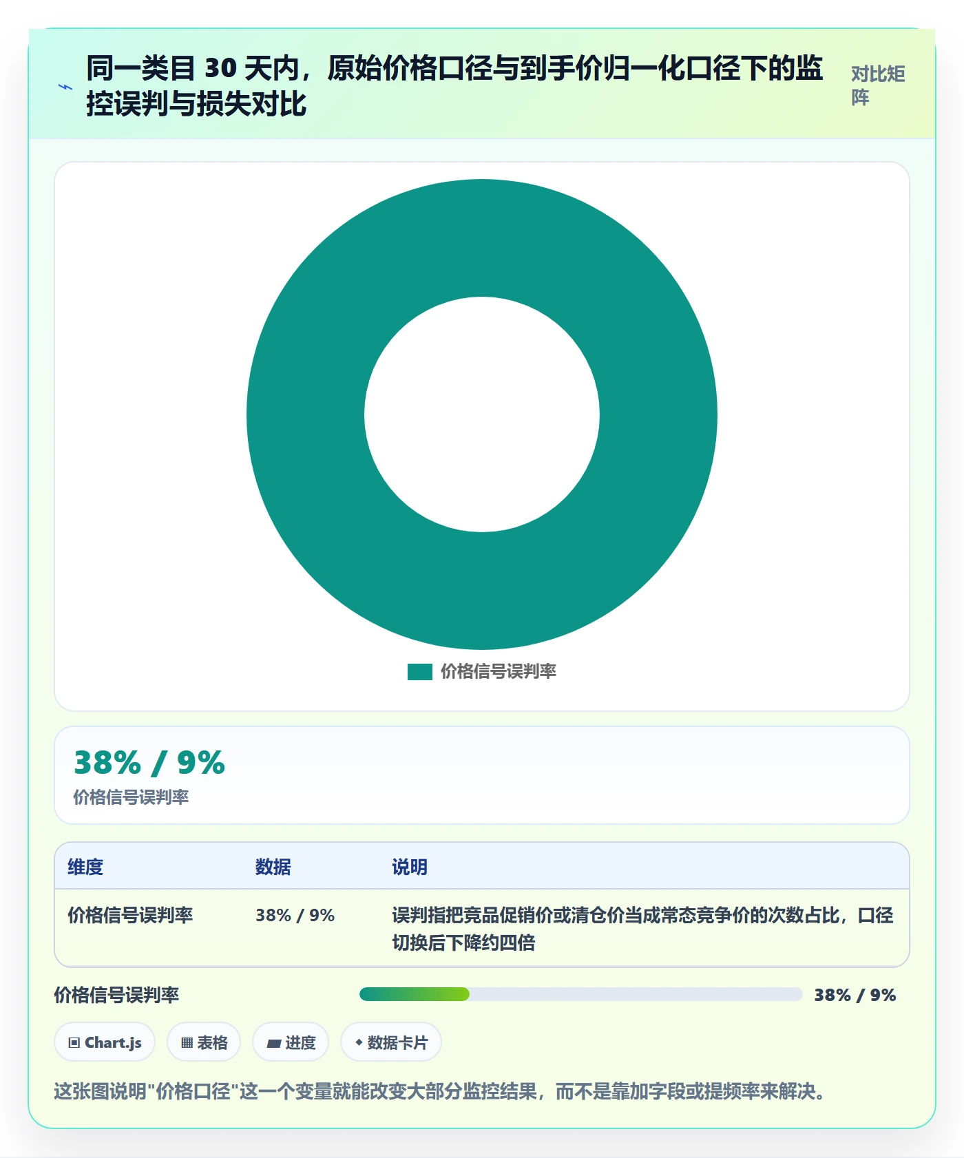 亚马逊软件问题诊断：竞品监控如何用定价策略改进