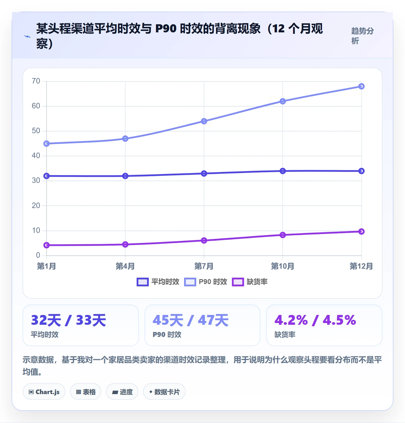 erp跨境电商方案设计:库存管理场景的趋势观察怎么做