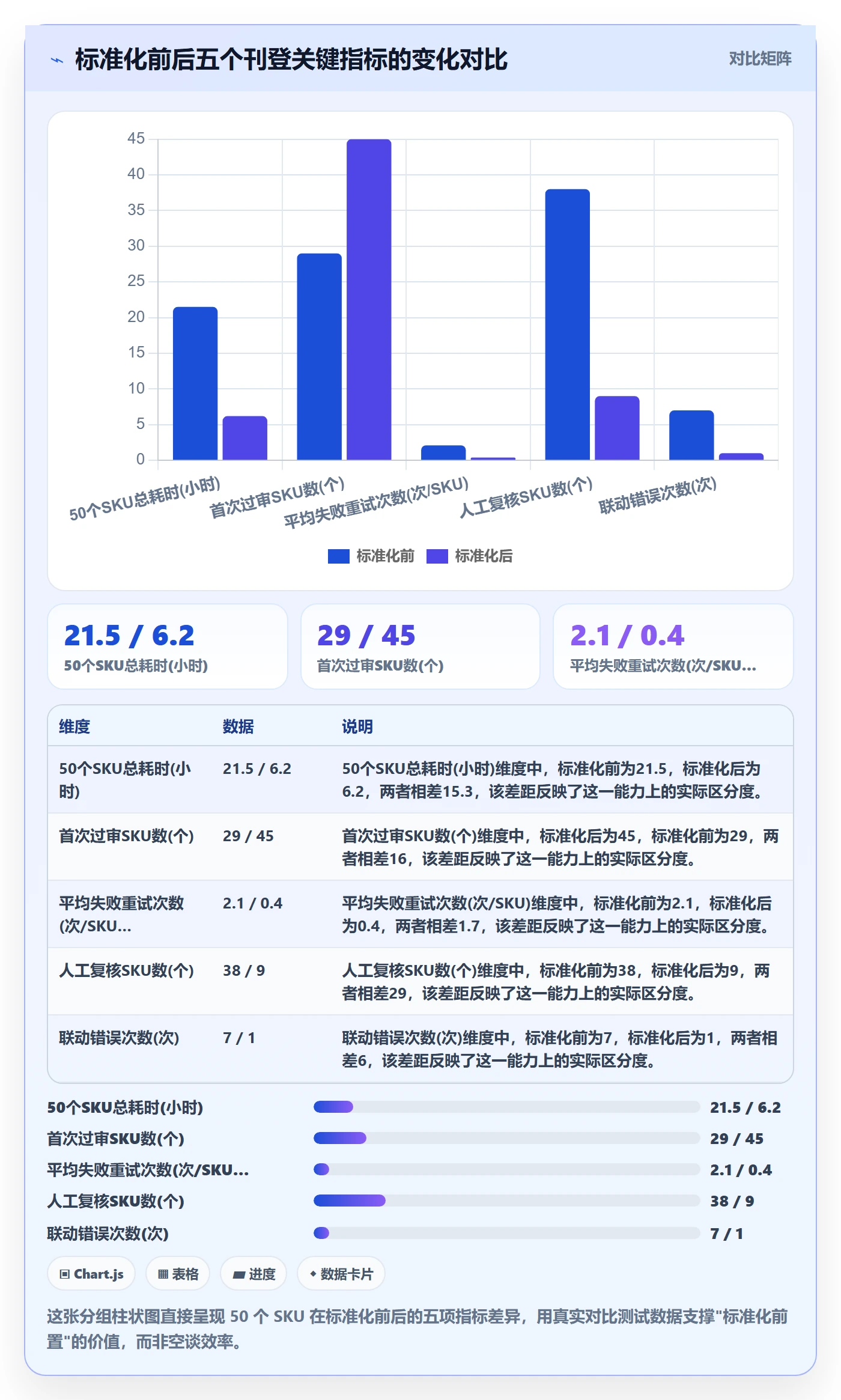 erp跨境电商优化清单：多平台刊登与店群管理的关键动作