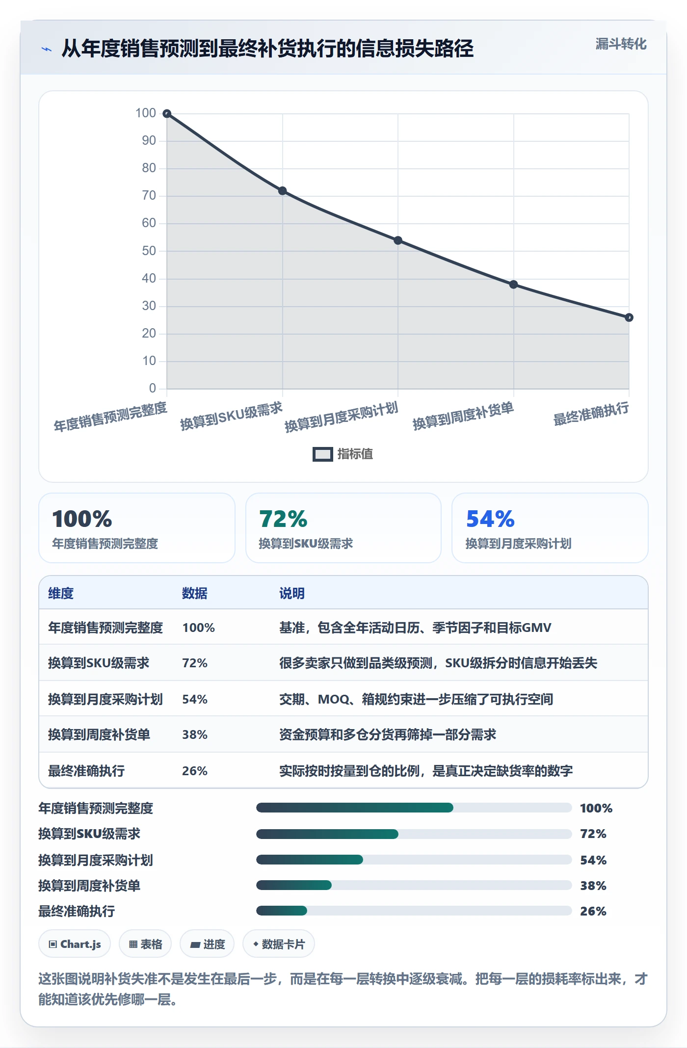 想做好erp跨境电商，先掌握年度规划中的采购补货