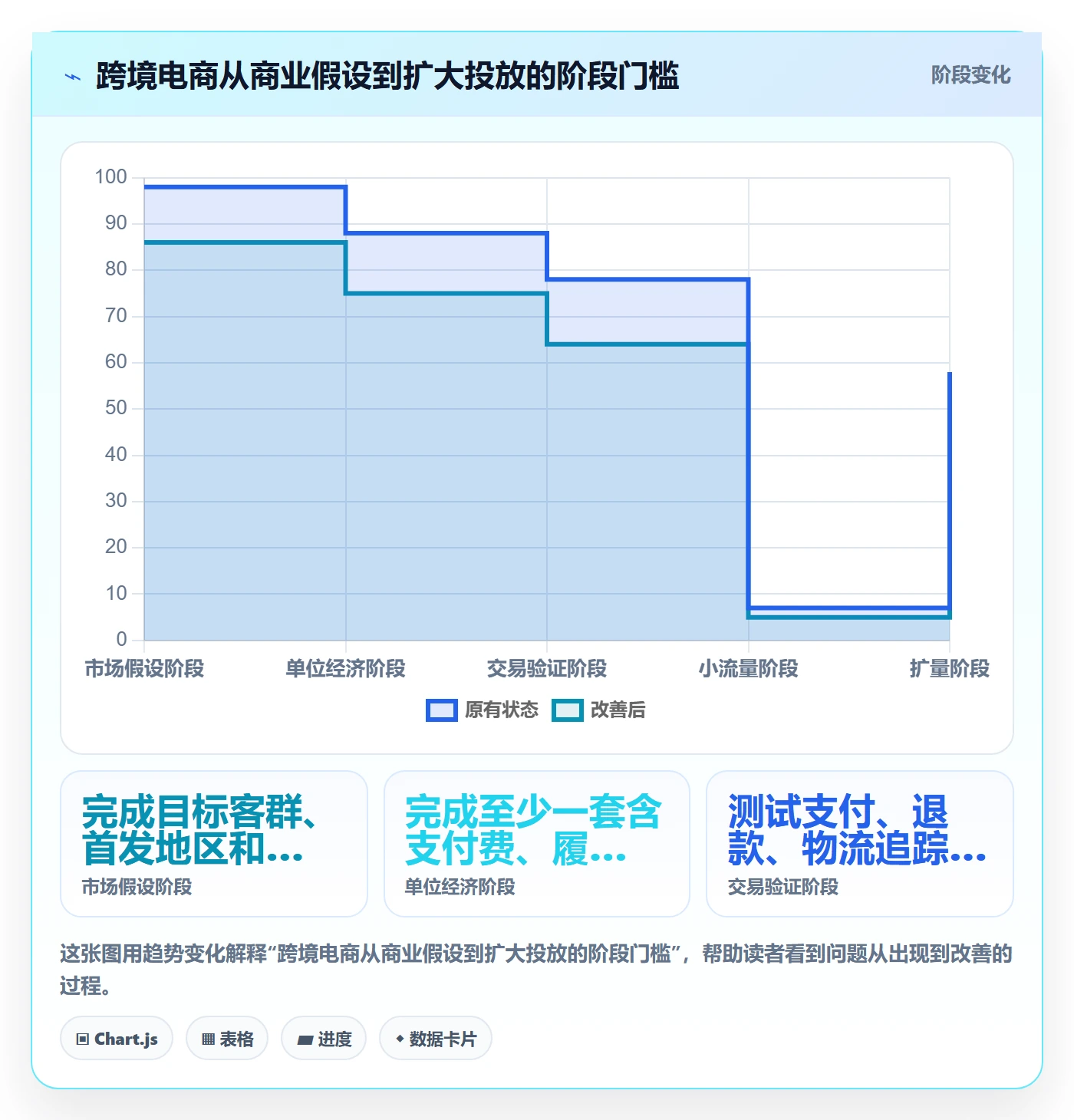 跨境电商建设路线：从支付结算到落地案例分几步