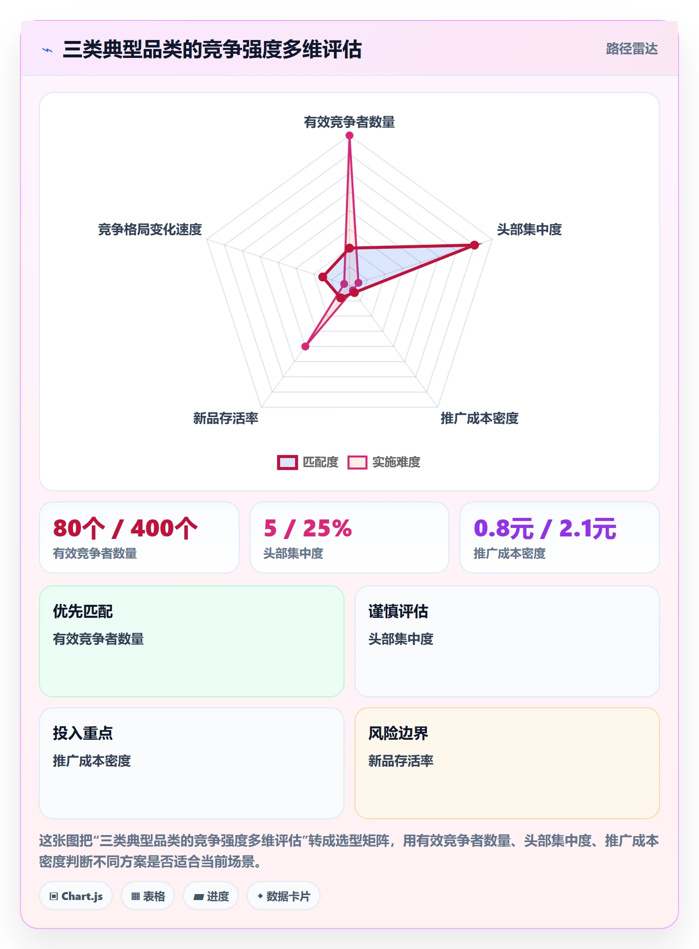 商品分析数据方法：用竞争强度支撑市场调研判断