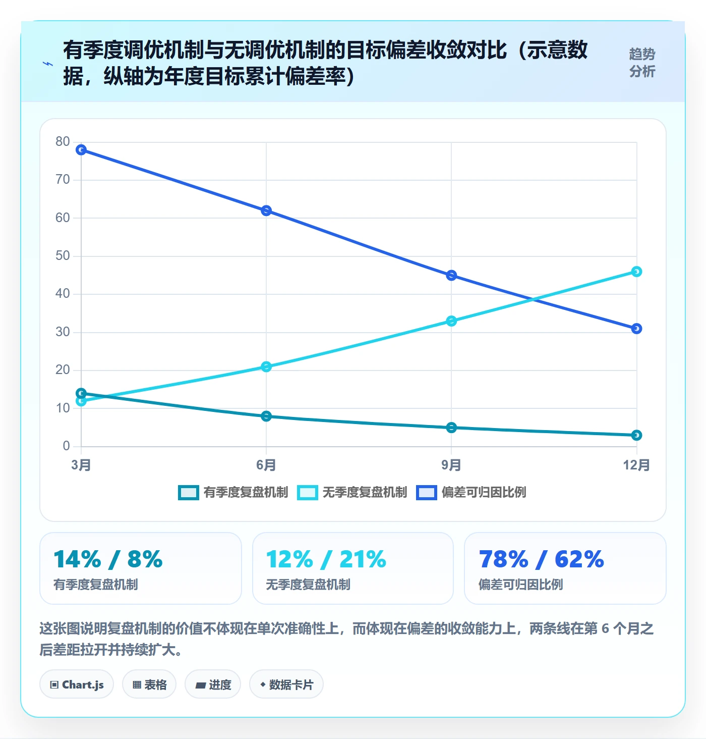 跨境电商一站式服务基础课：运营推广相关的年度规划一次讲透