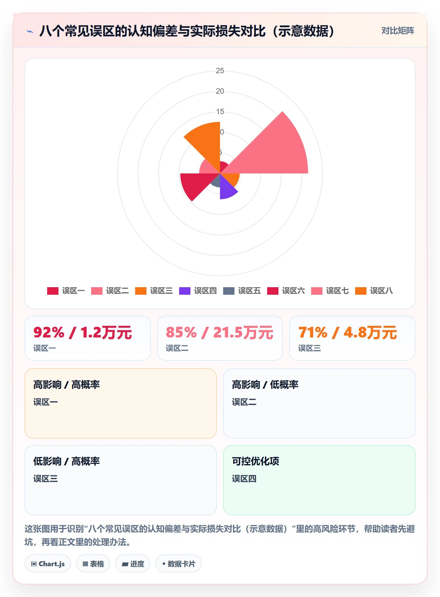 UPC码执行标准：商品绑定环节如何体现选品策略