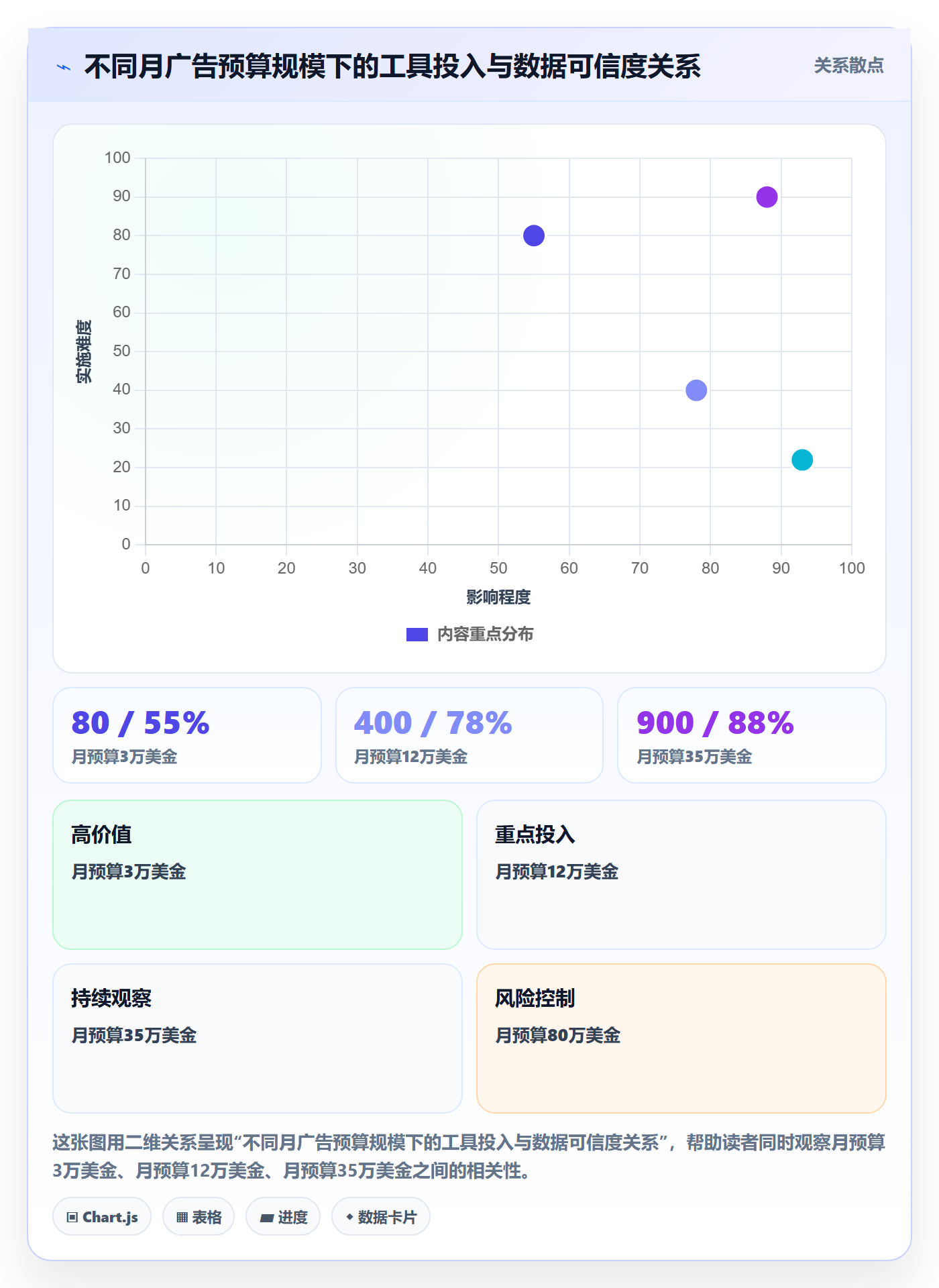 跨境电商运营实践指南：广告投放的工具对比怎样更有效