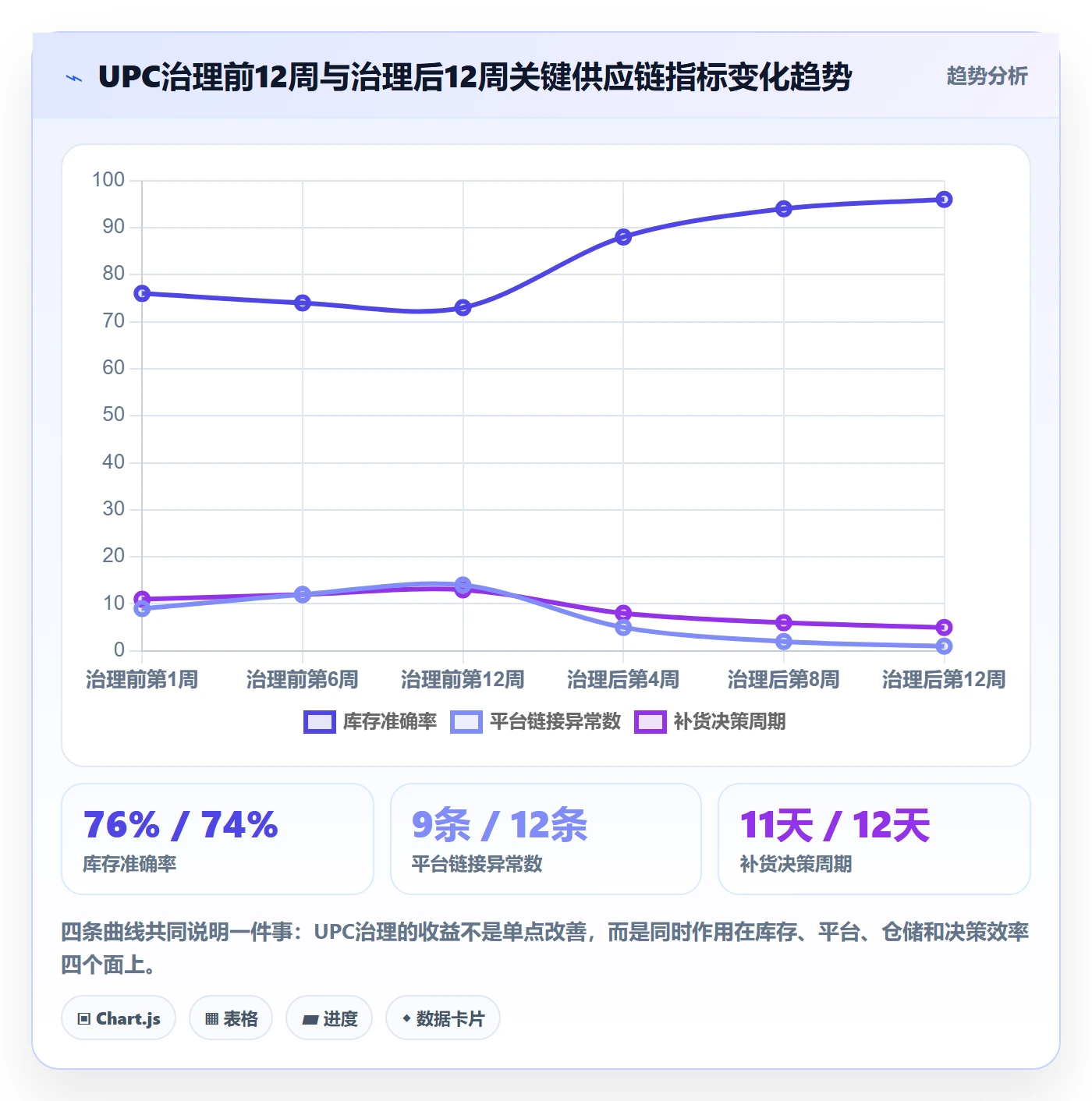UPC码业务拆解：商品绑定为什么影响供应链协同