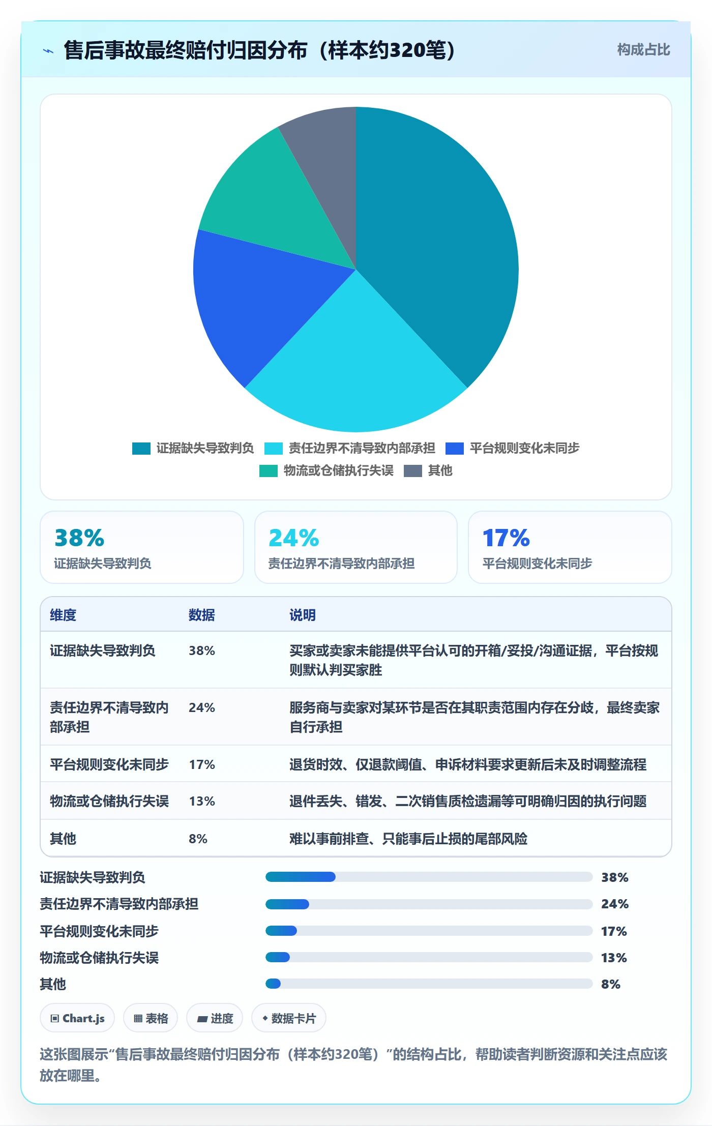 跨境电商一站式服务怎么用？售后服务场景下的风险排查拆解