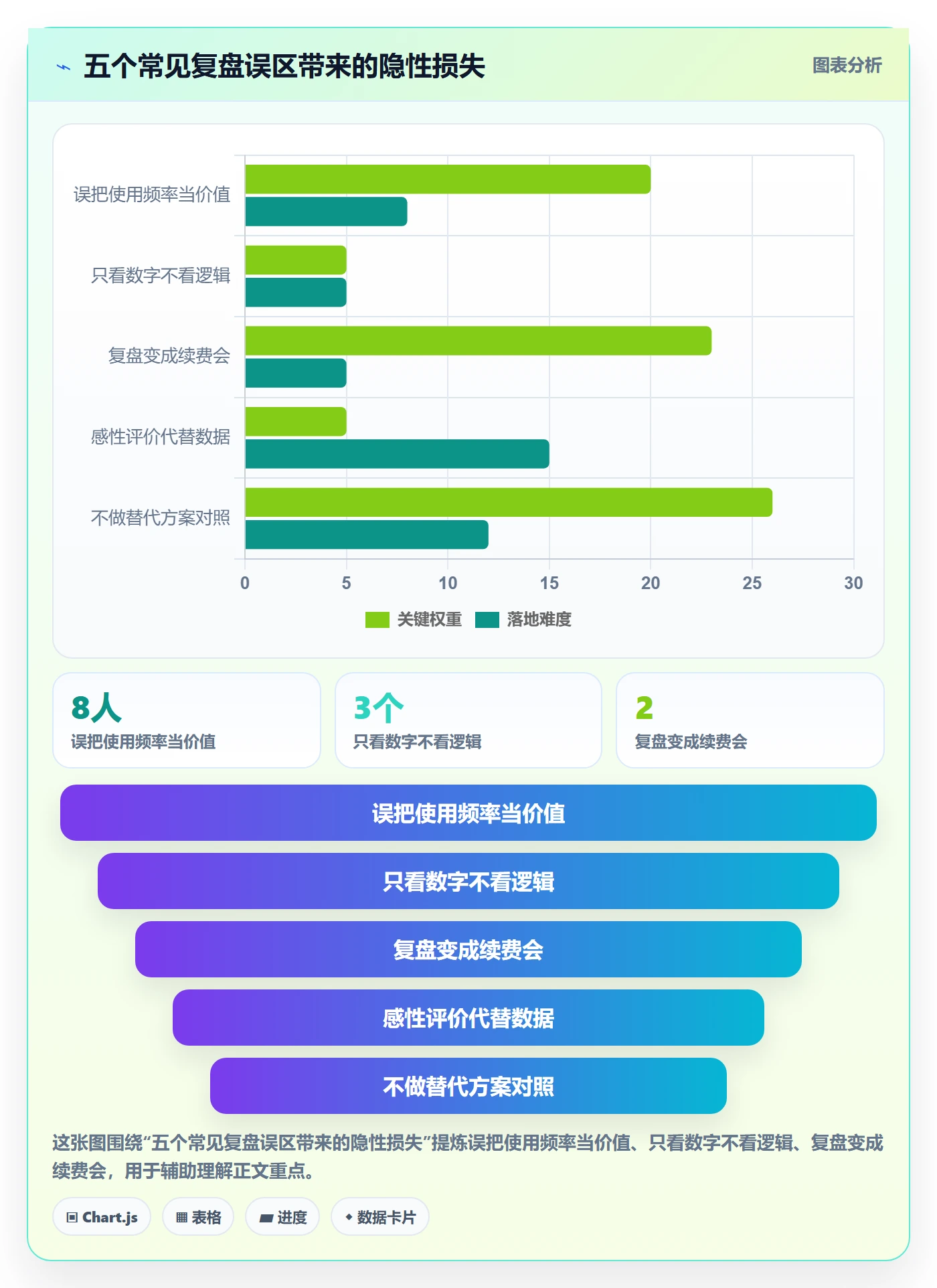 亚马逊软件怎么优化?先从选品工具的季度复盘入手