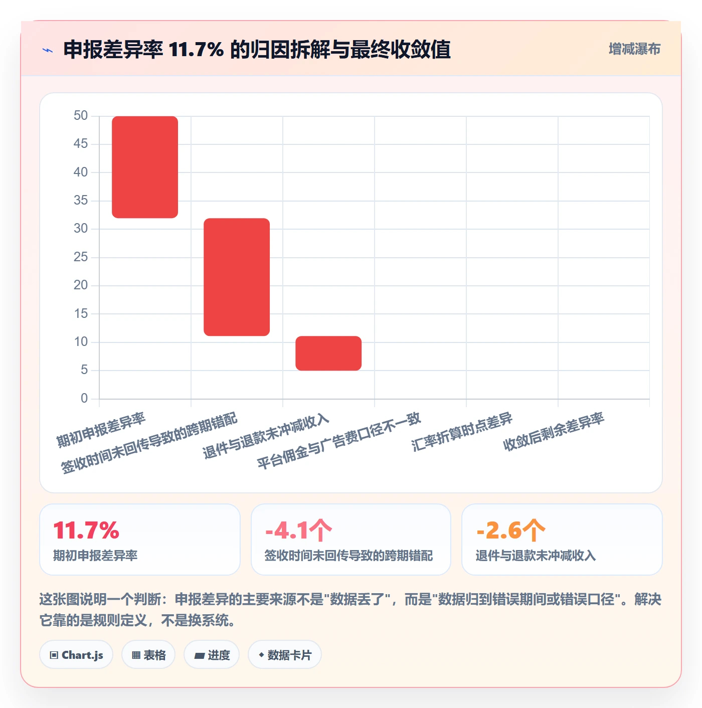 erp跨境电商规划方法：物流对接与税务筹划如何衔接