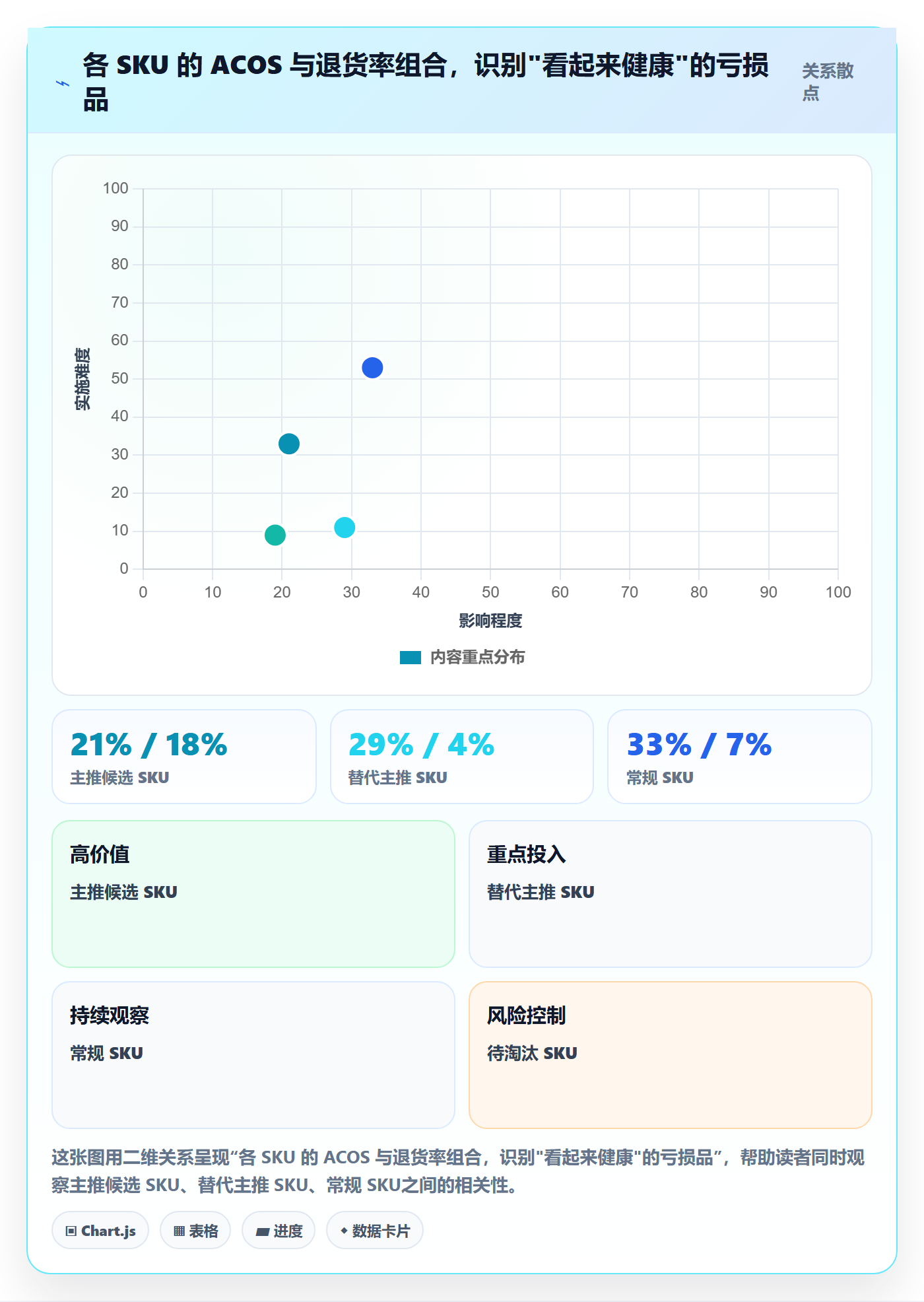 跨境电商运营场景解析：广告投放中的中小商家怎么处理