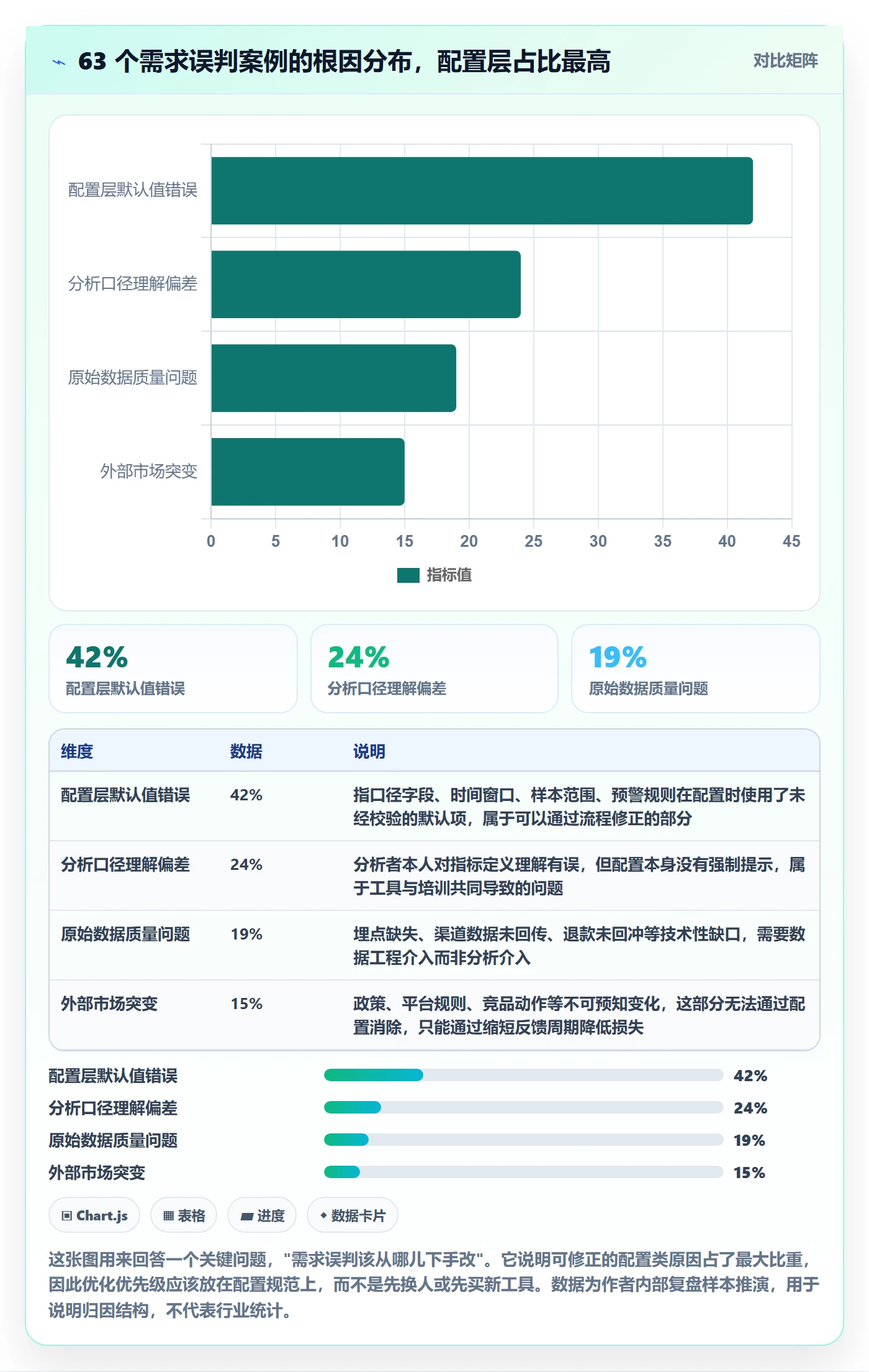 商品分析配置指南：市场需求需要哪些常见误区设置