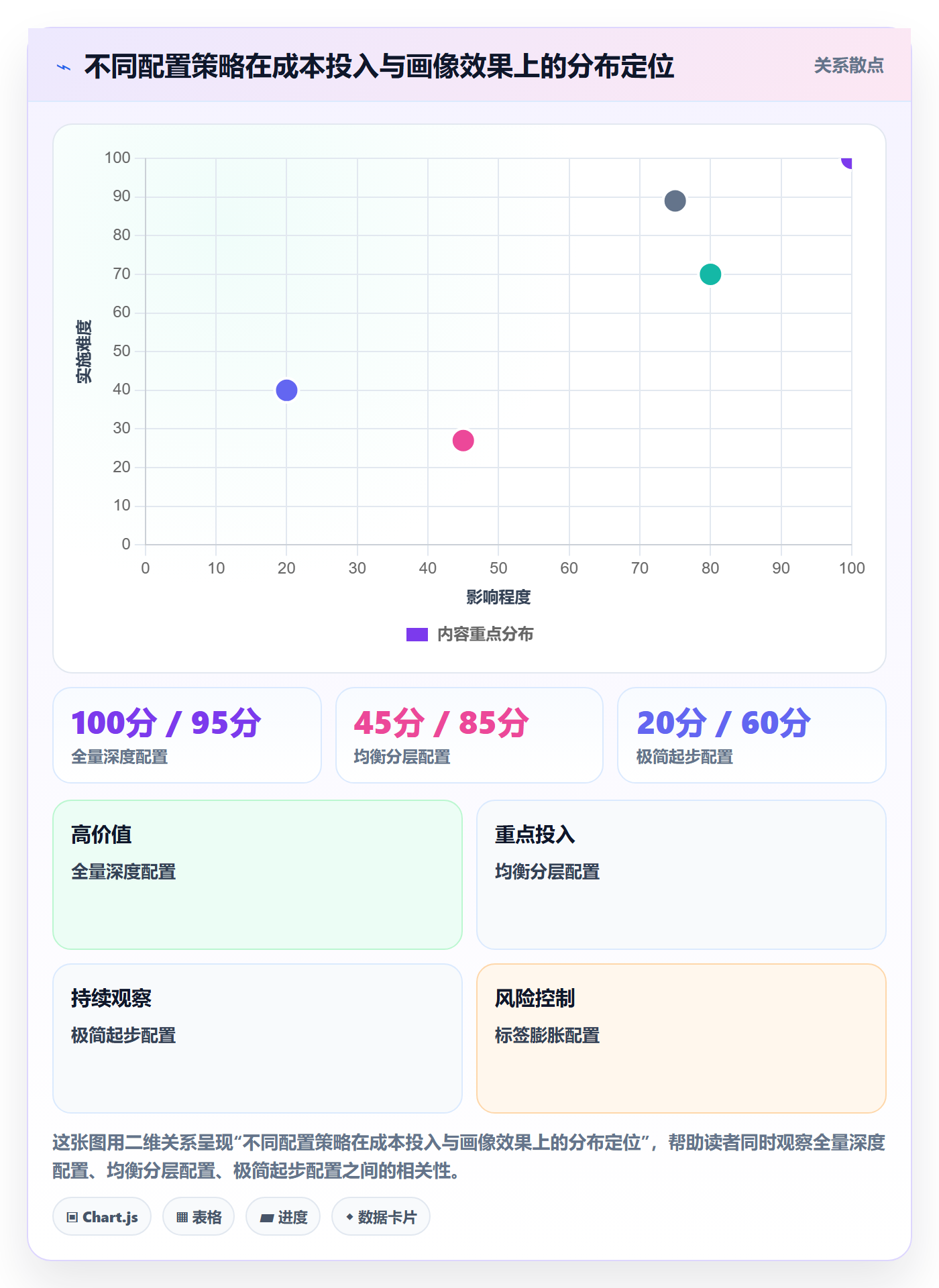 外贸数据分析平台配置指南：客户画像需要哪些成本控制设置