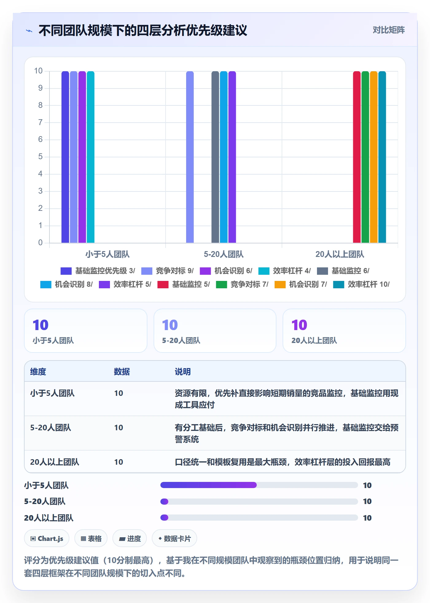 商品分析能力清单：效率提升需要覆盖哪些竞争强度事项
