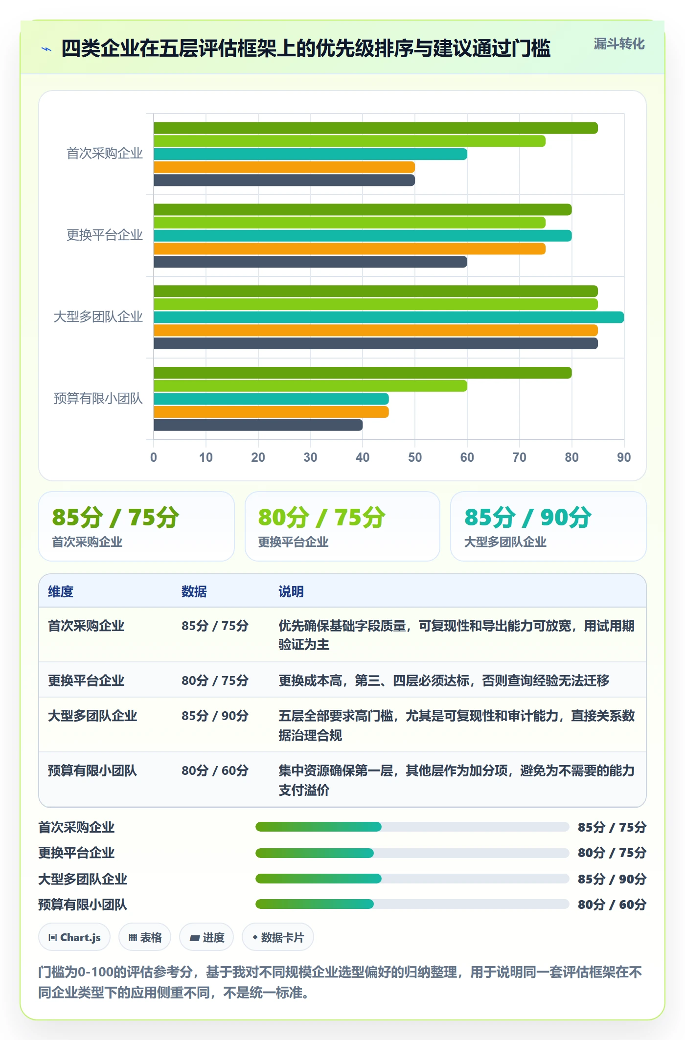 外贸数据分析平台选择标准:买家查询维度如何评估标准化管理