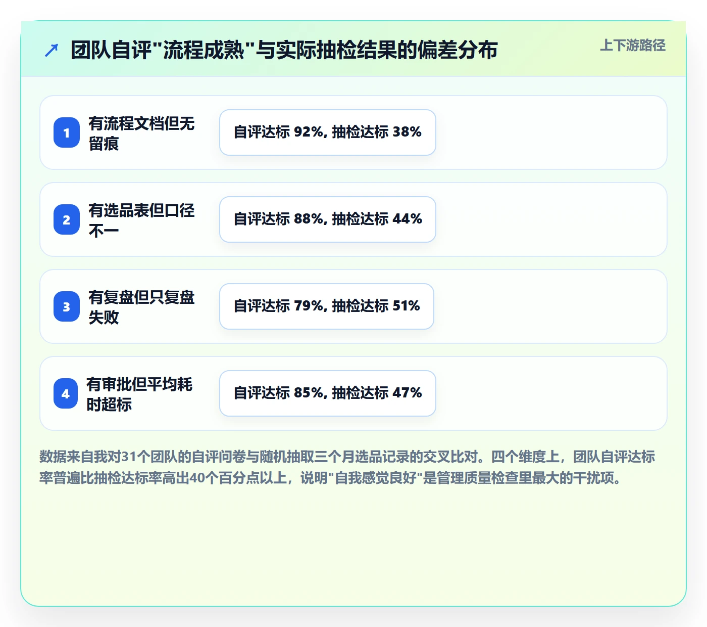 跨境电商运营检查方法：通过选品上新评估标准化管理质量