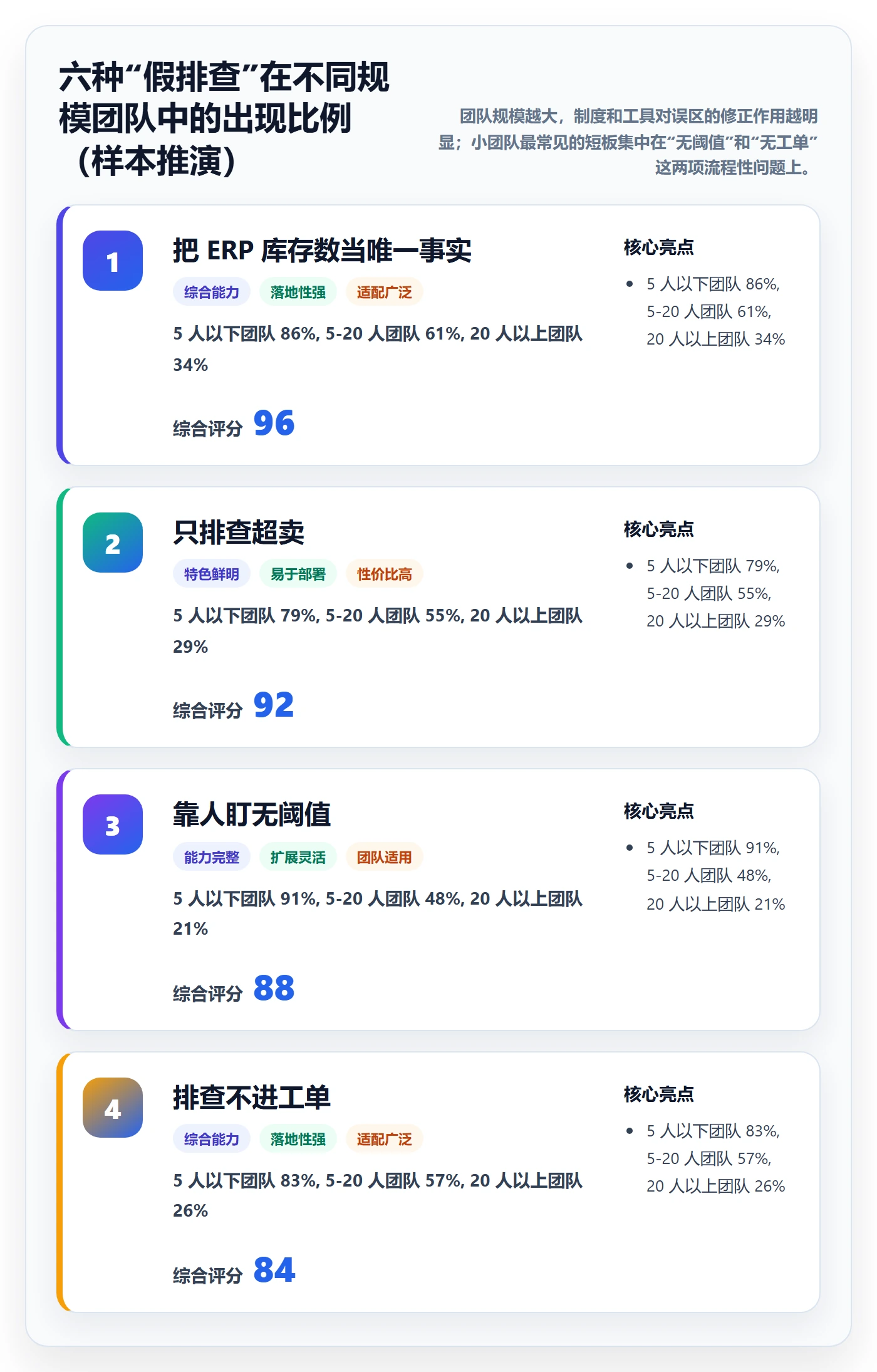 erp跨境电商场景解析：库存管理中的风险排查怎么处理