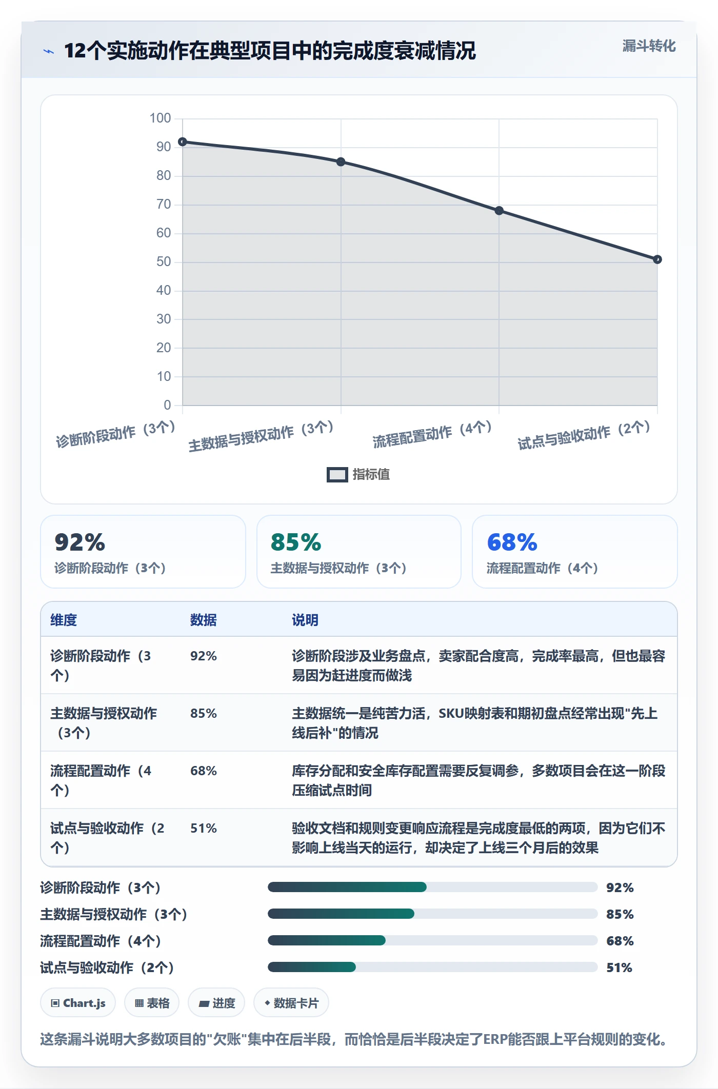 erp跨境电商优化清单：系统实施与平台规则的关键动作