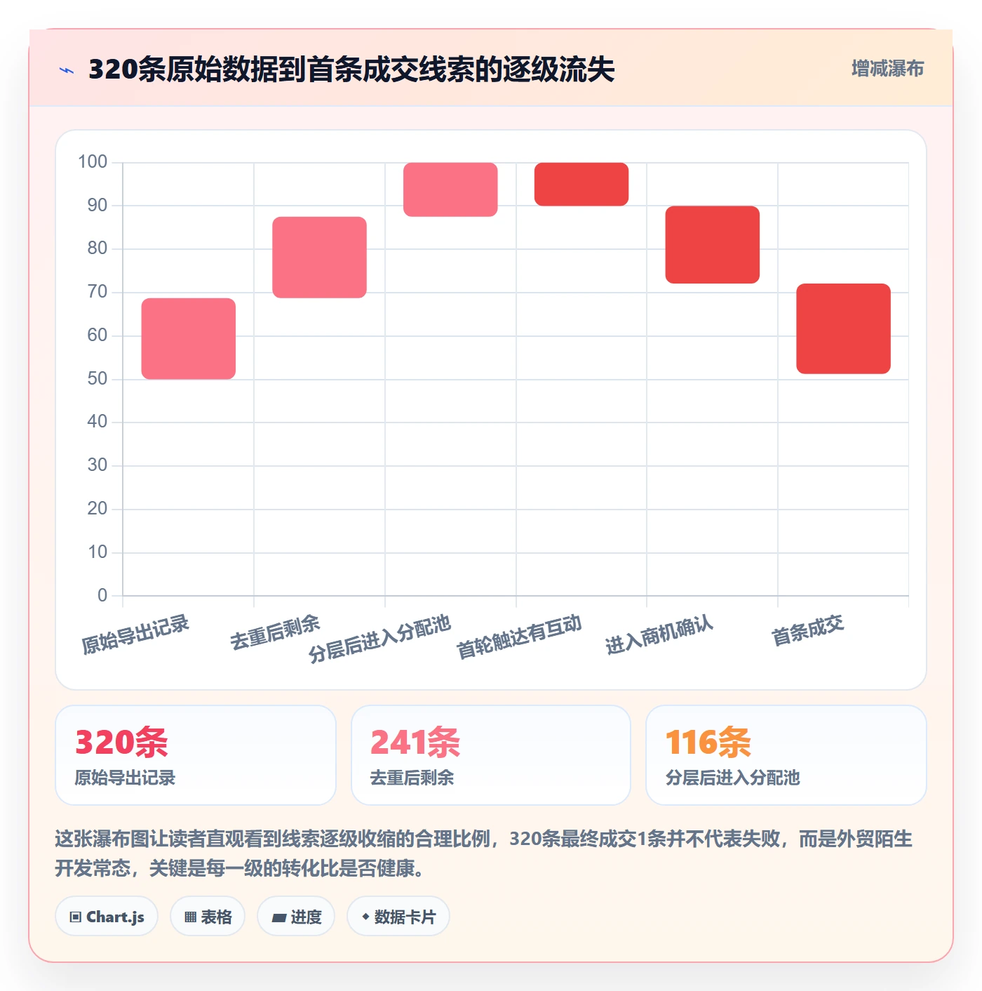 外贸数据分析平台实施路径：销售线索如何完成系统搭建