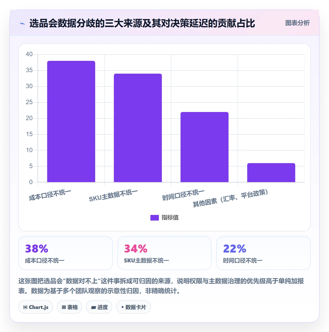erp跨境电商怎么落地？从权限管理讲清选品策略