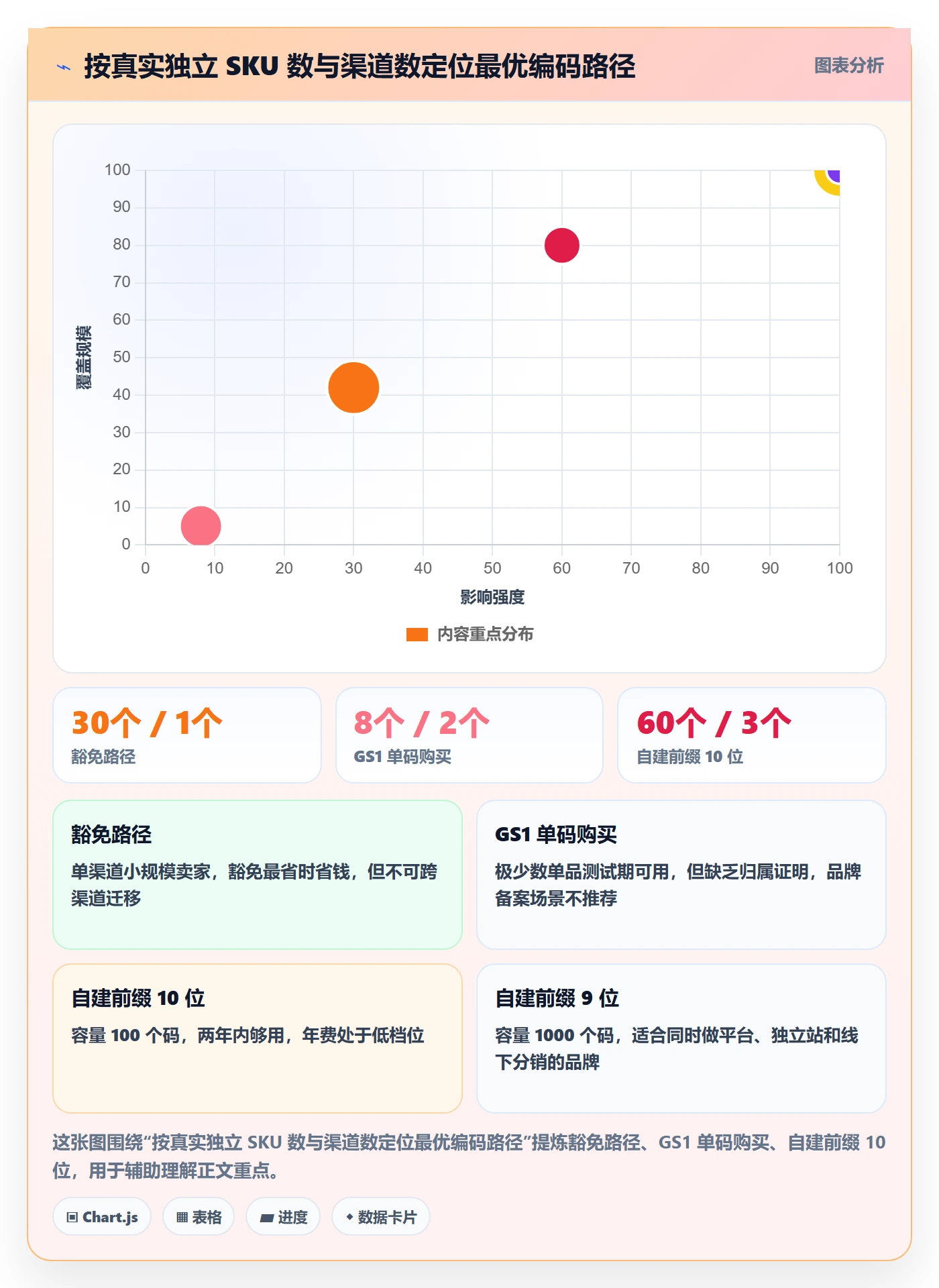 UPC码从0到1：代码申请的数据复盘与操作要点