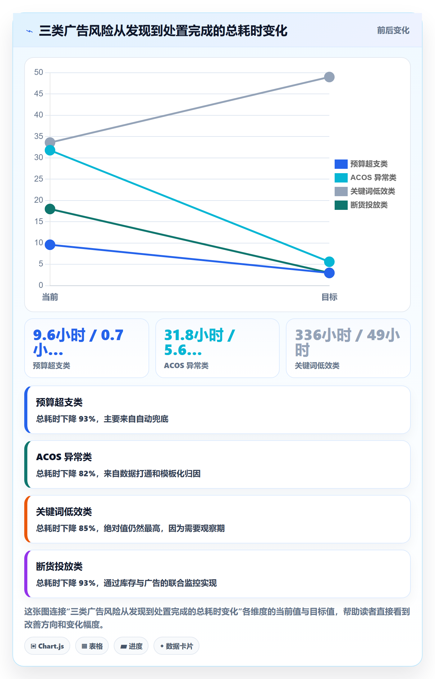 亚马逊软件场景解析:广告管理中的风险排查怎么处理