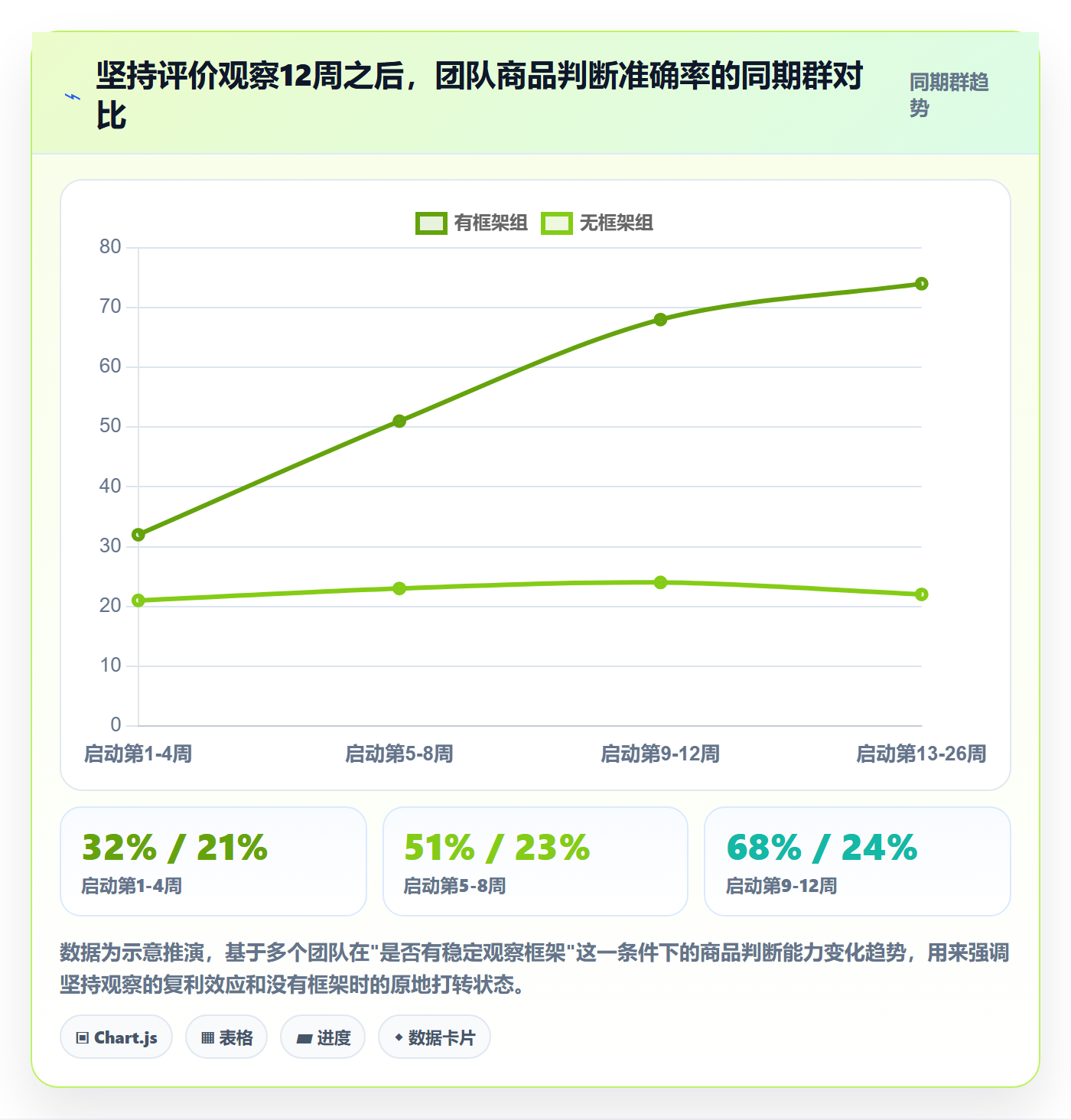 商品分析怎么落地？从用户评价讲清趋势观察