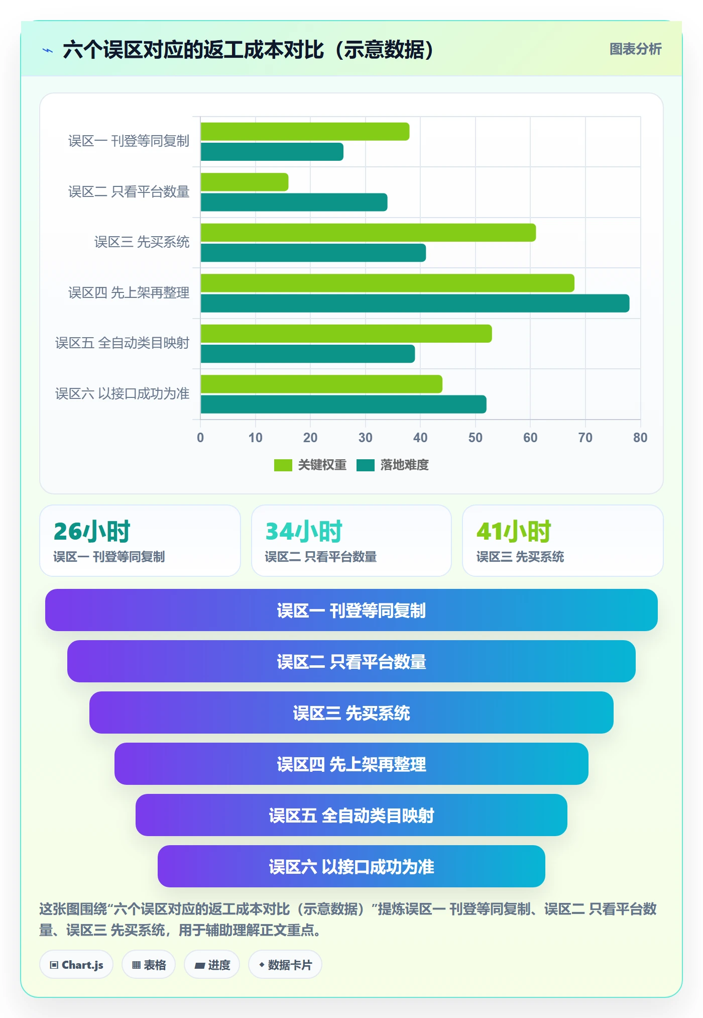 erp跨境电商核心功能：多平台刊登从哪里开始